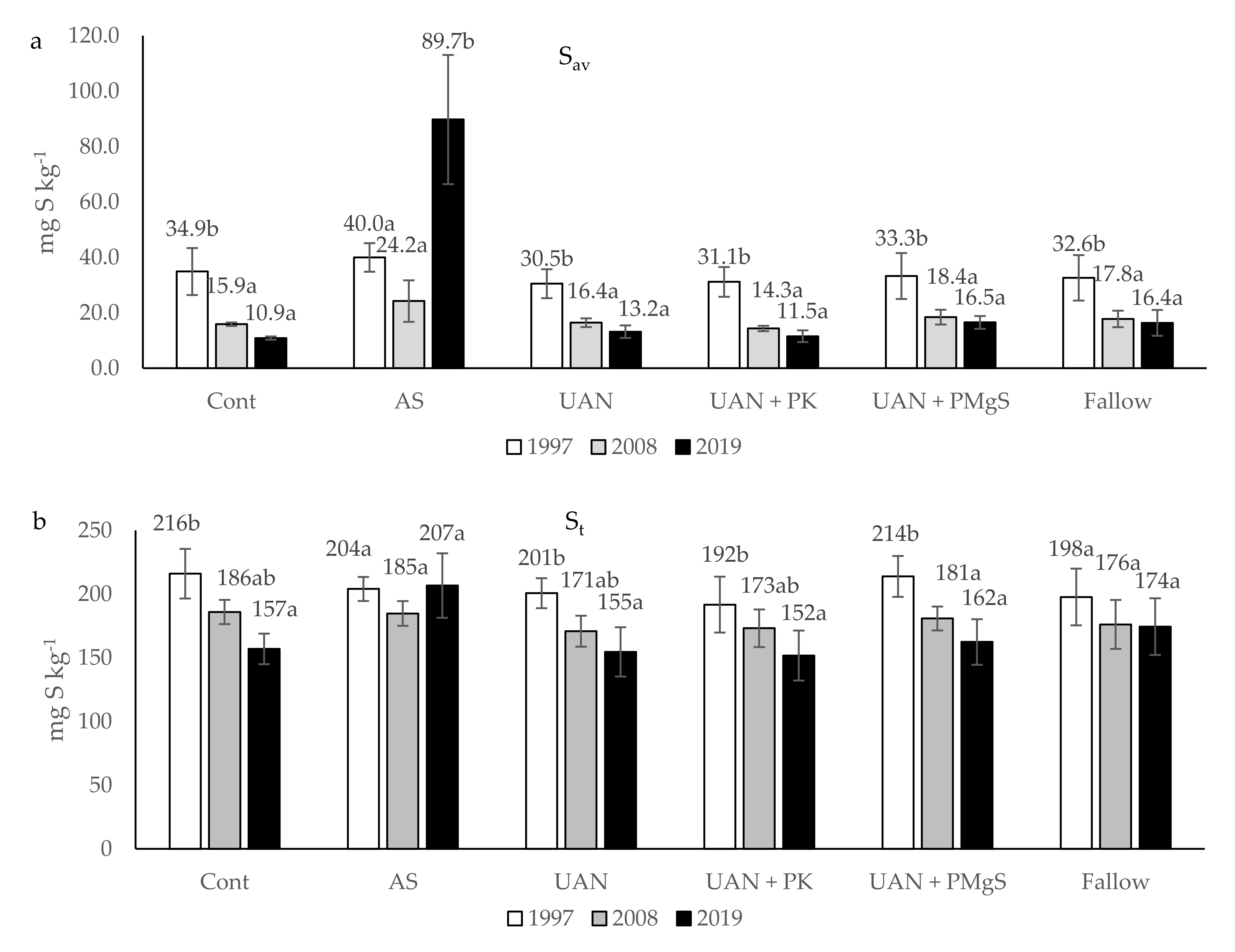 Agronomy 11 02376 g003 550