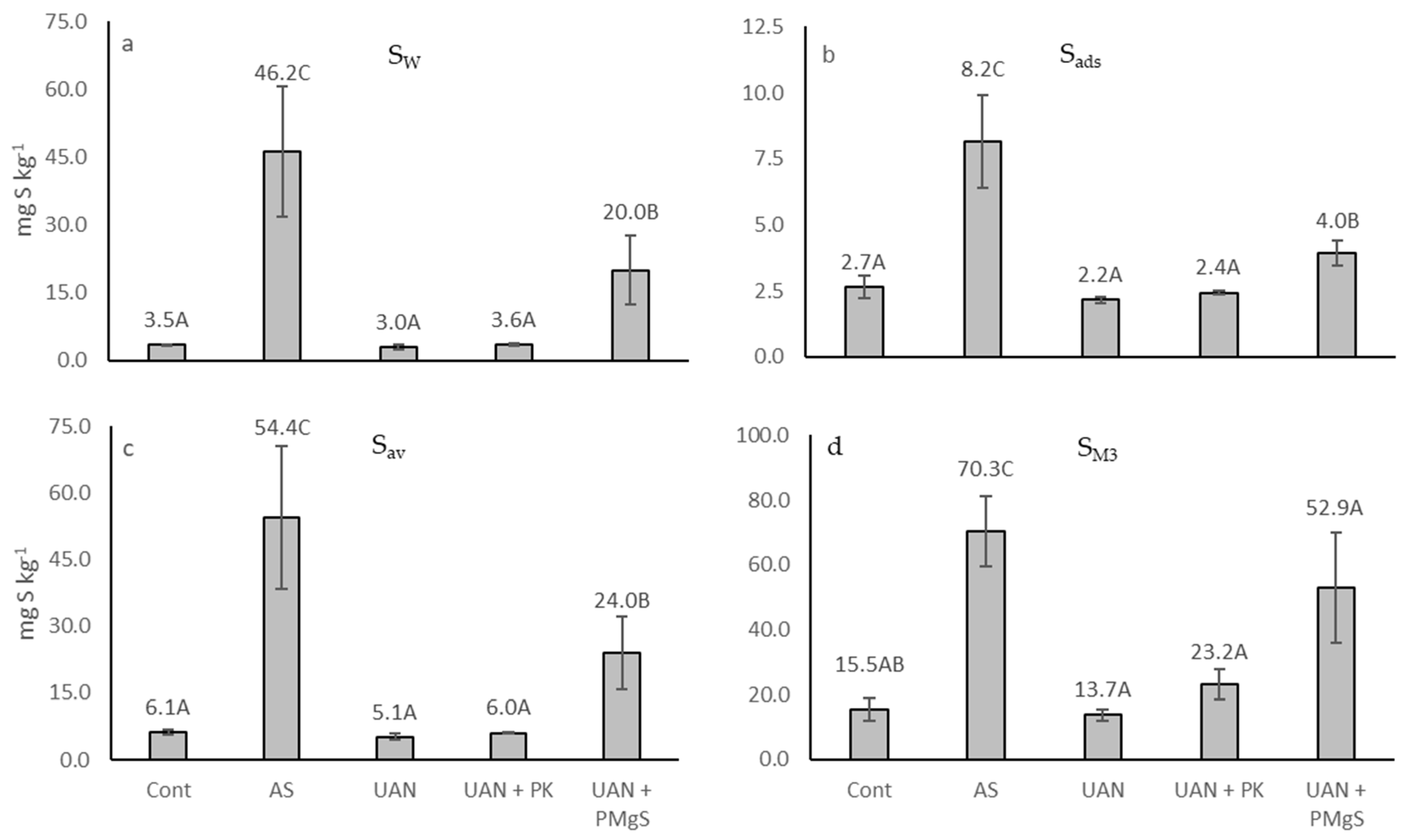 Agronomy 11 02376 g005 550