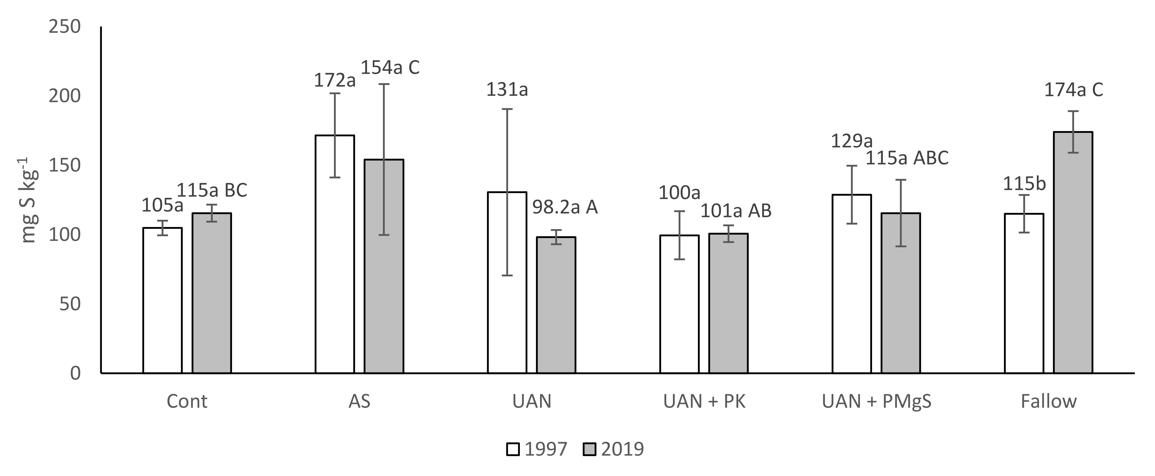 Agronomy 11 02376 g006 550