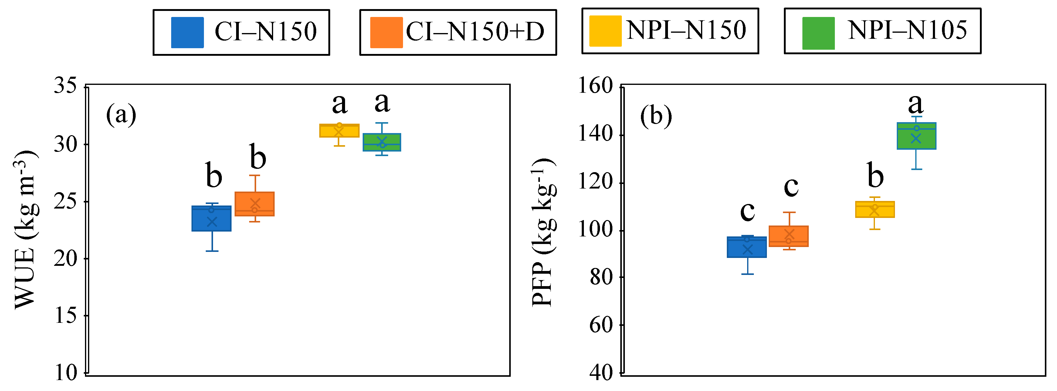 Agronomy 11 02380 g002