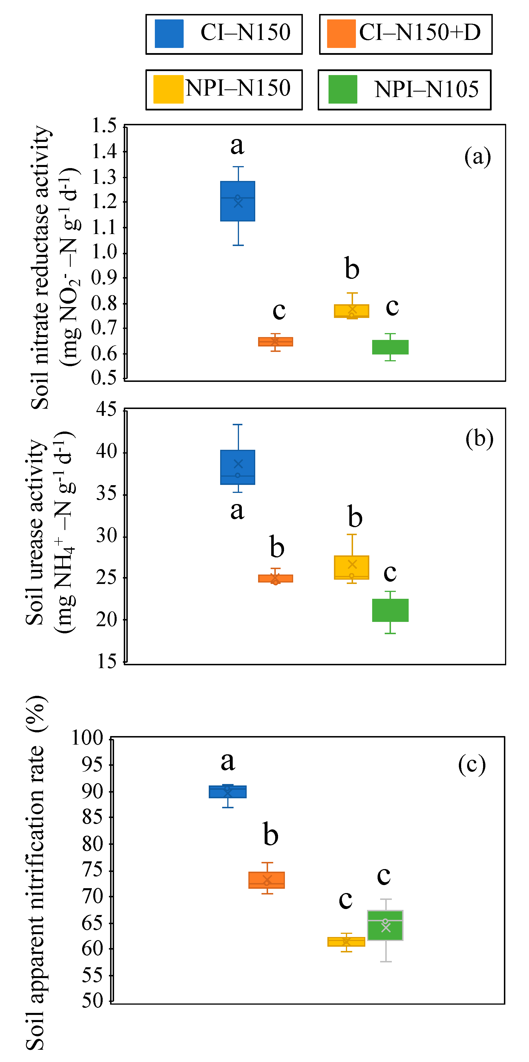 Agronomy 11 02380 g004