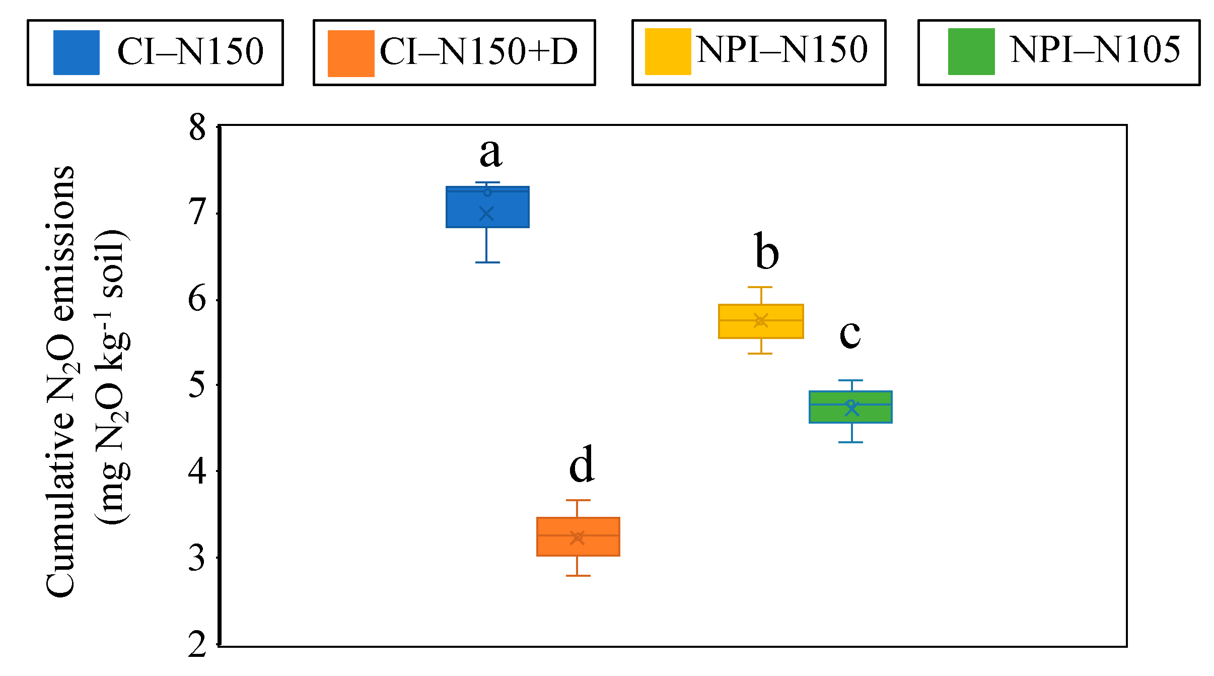 Agronomy 11 02380 g006