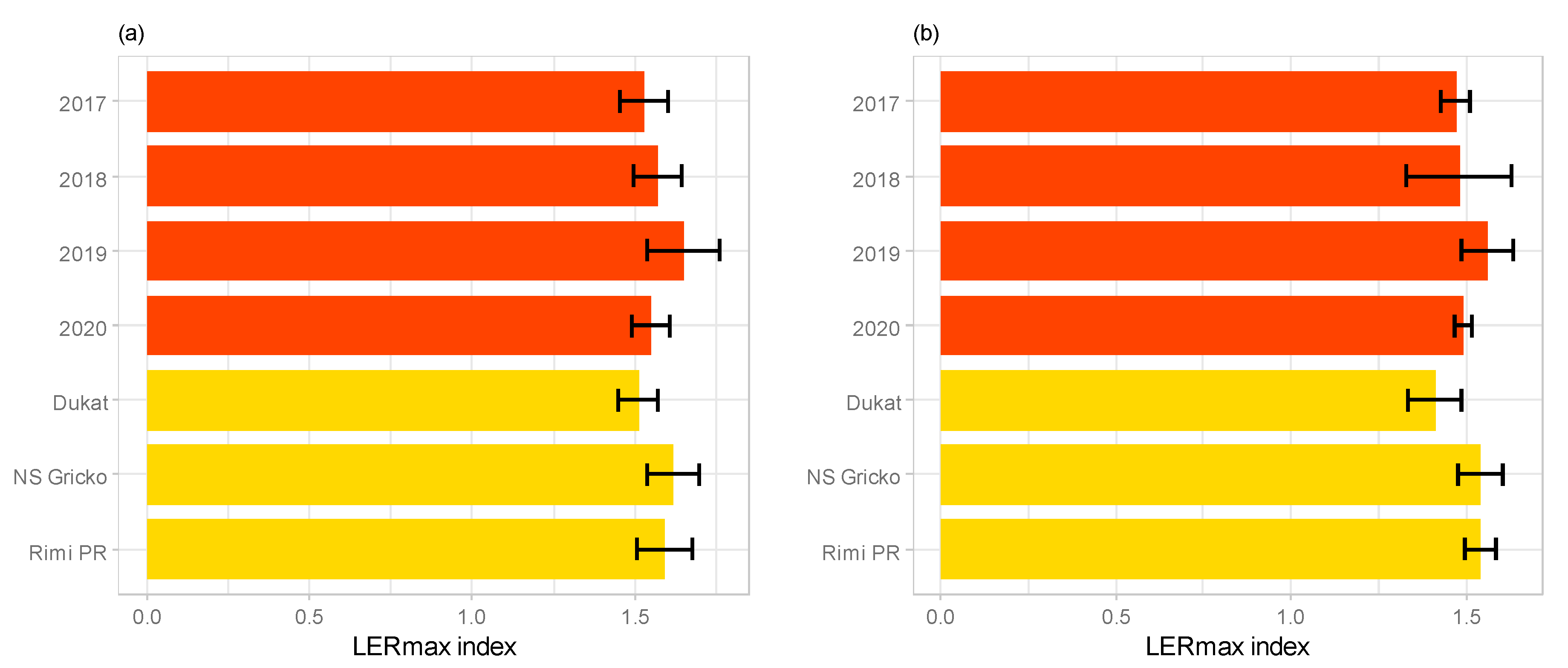 Agronomy 11 02381 g004