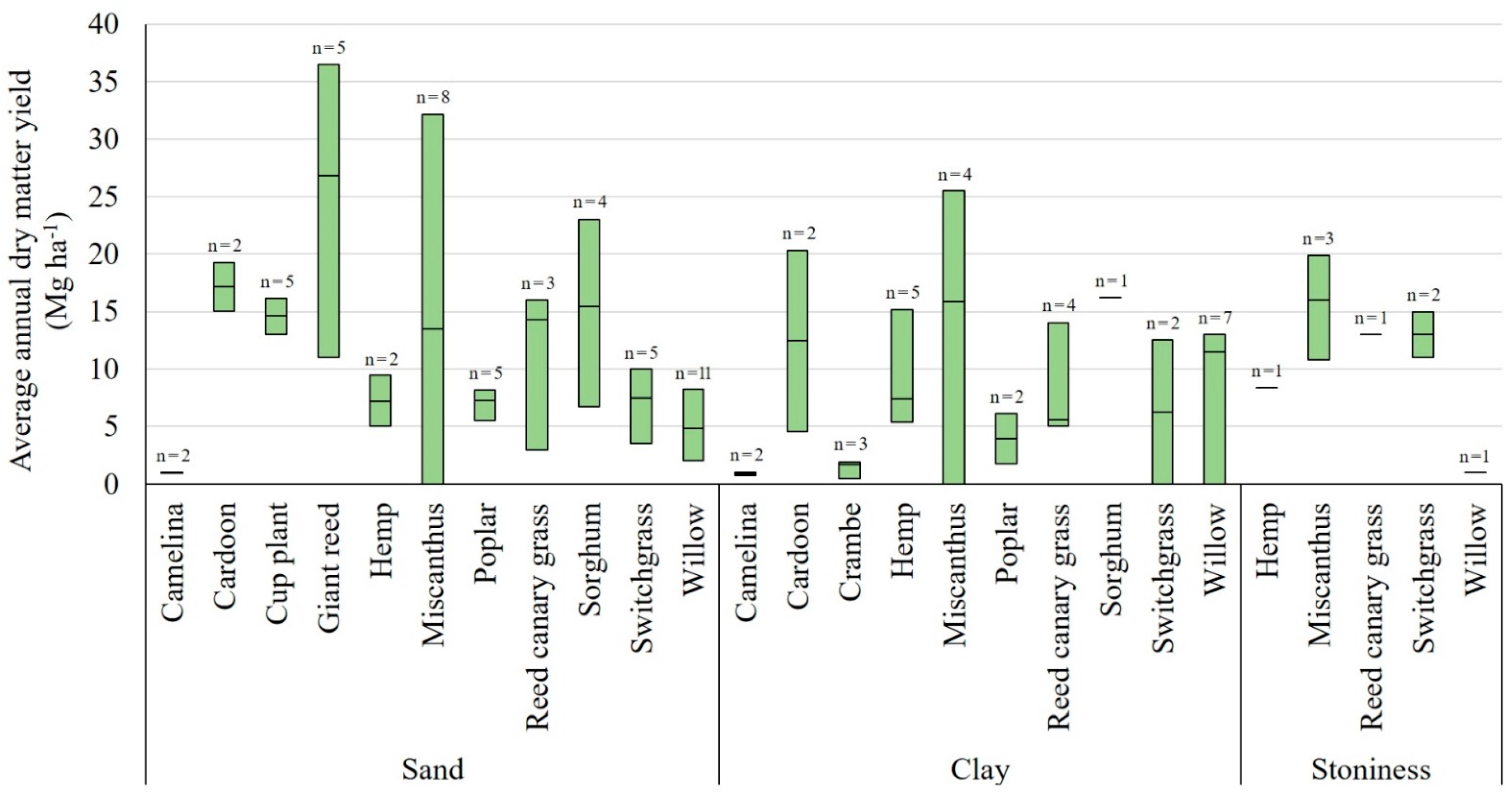 Agronomy 11 02382 g002 550