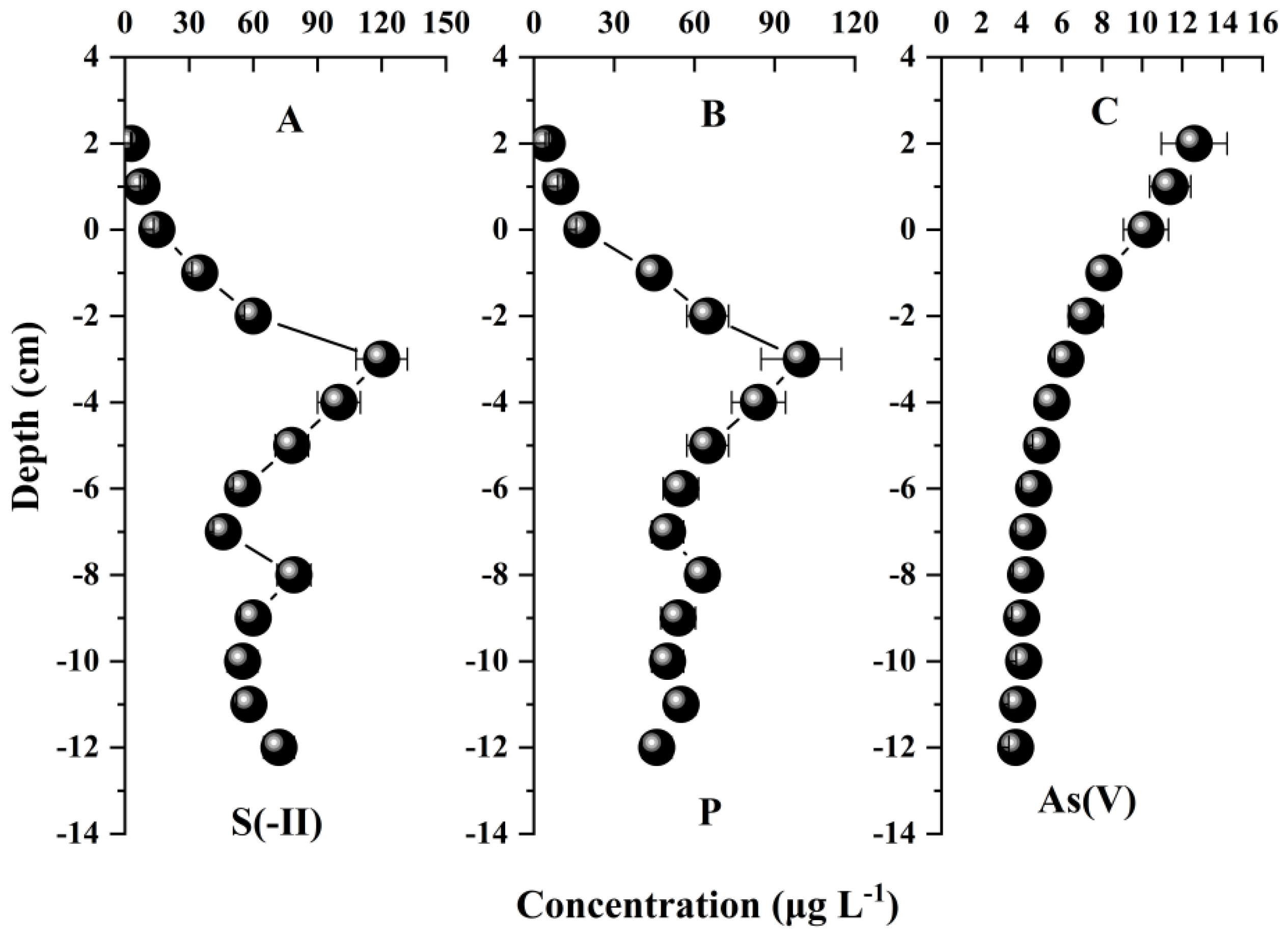 Agronomy 11 02383 g003
