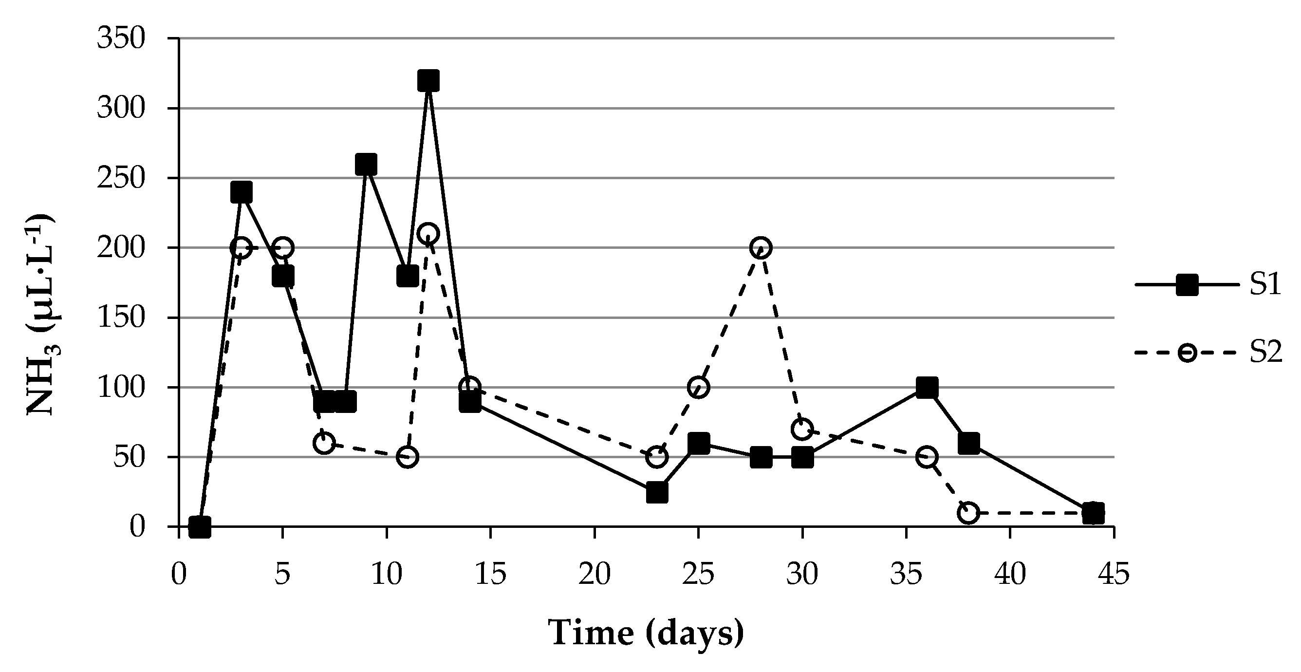 Agronomy 11 02384 g005 Agronomy 11 02384 g005