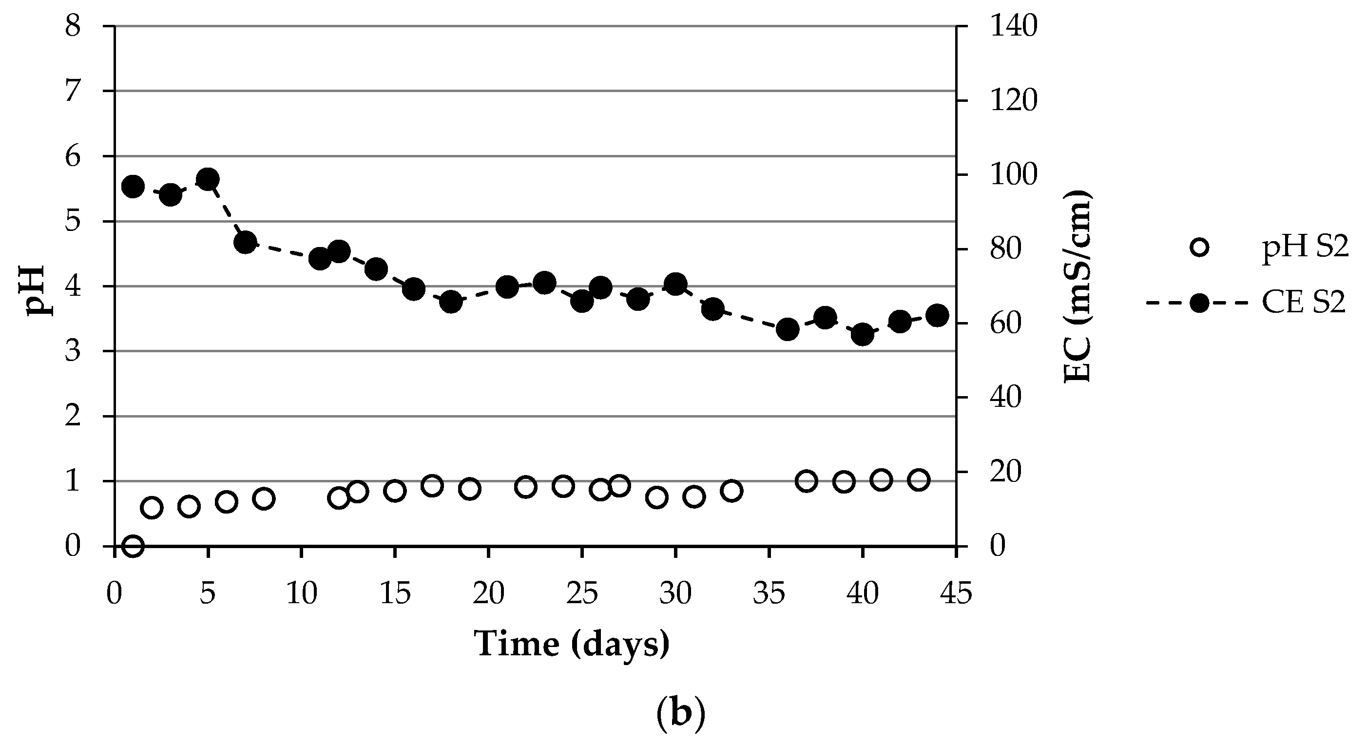 Agronomy 11 02384 g008b Agronomy 11 02384 g008b