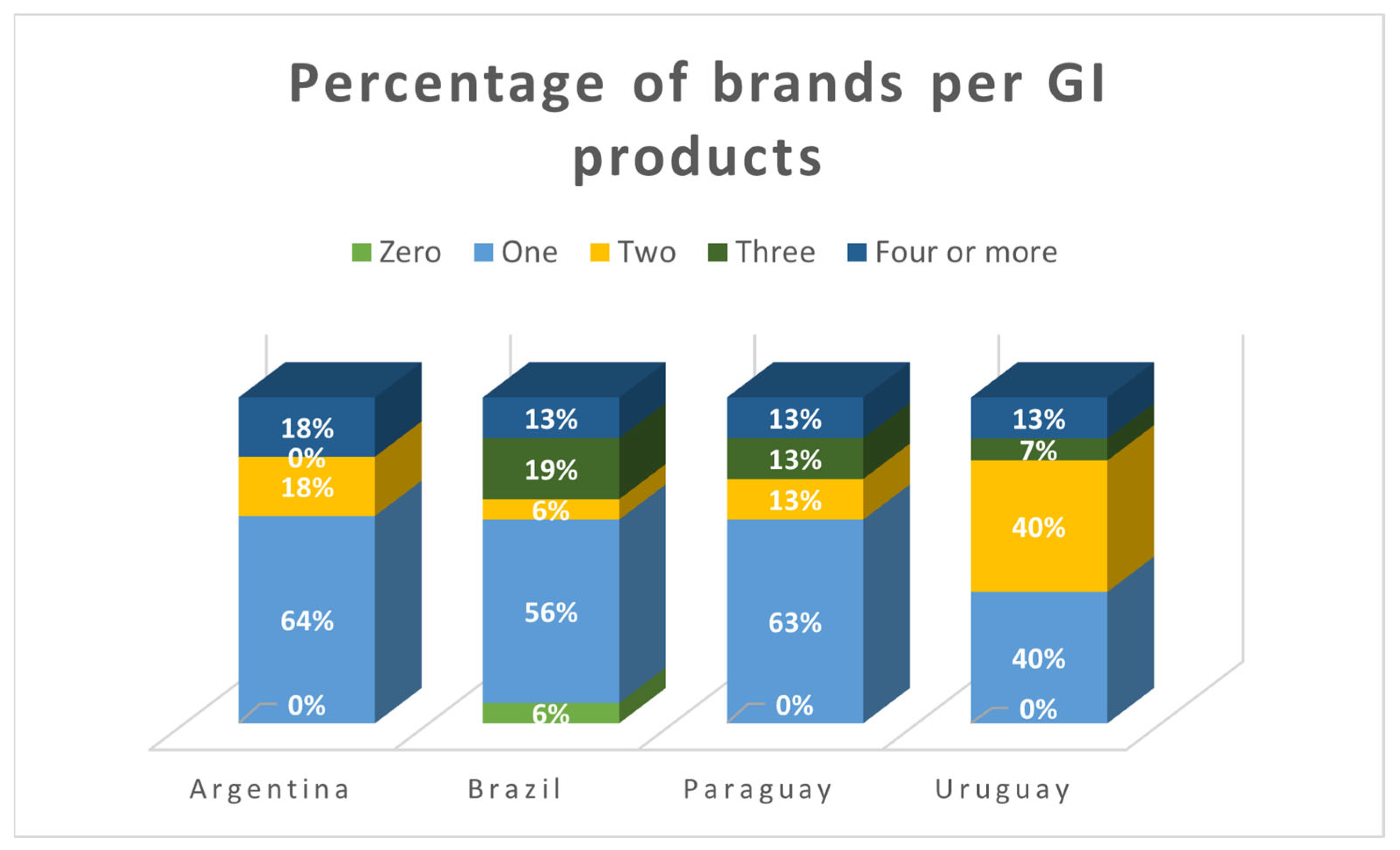 Agronomy 11 02385 g003