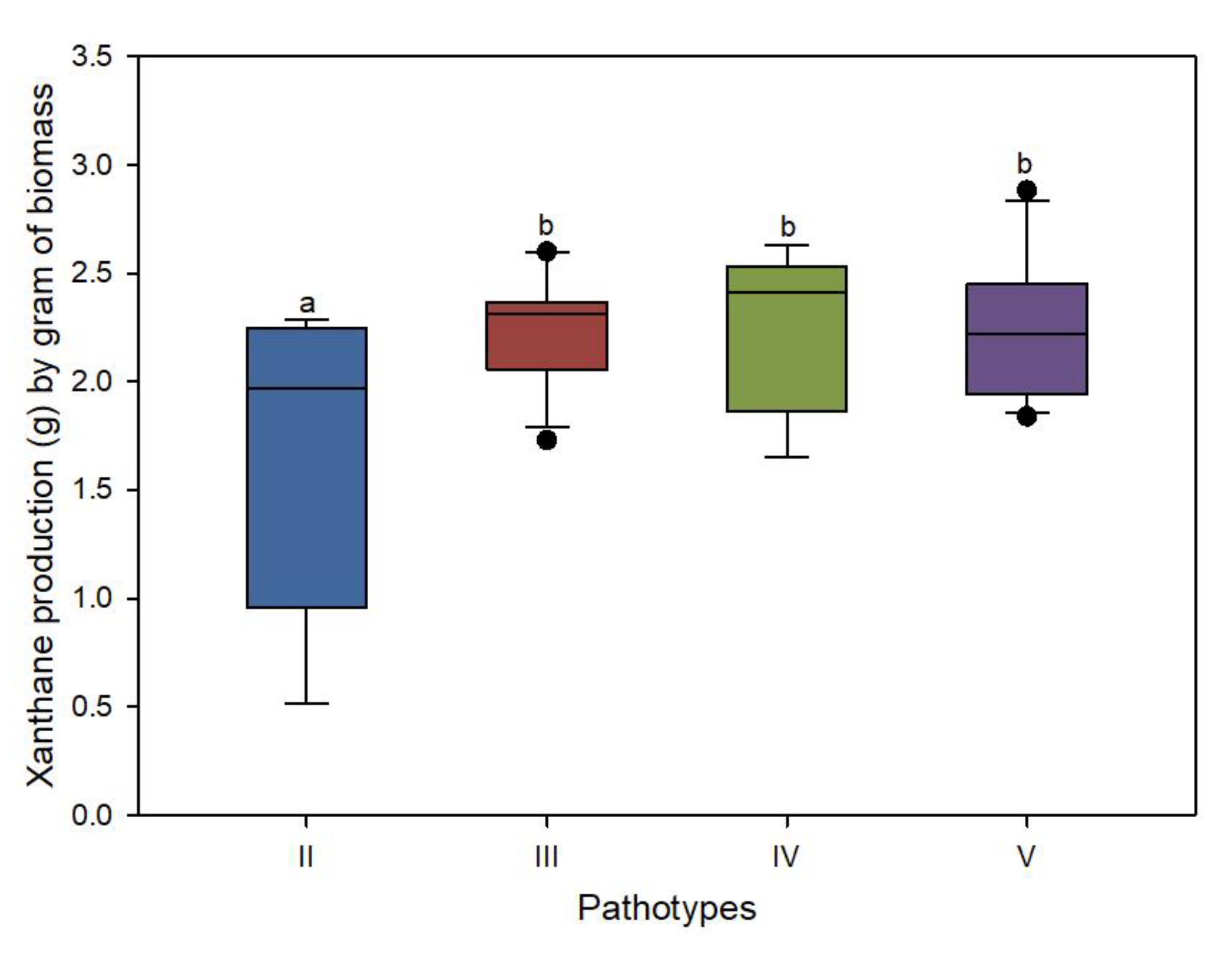 Agronomy 11 02386 g005