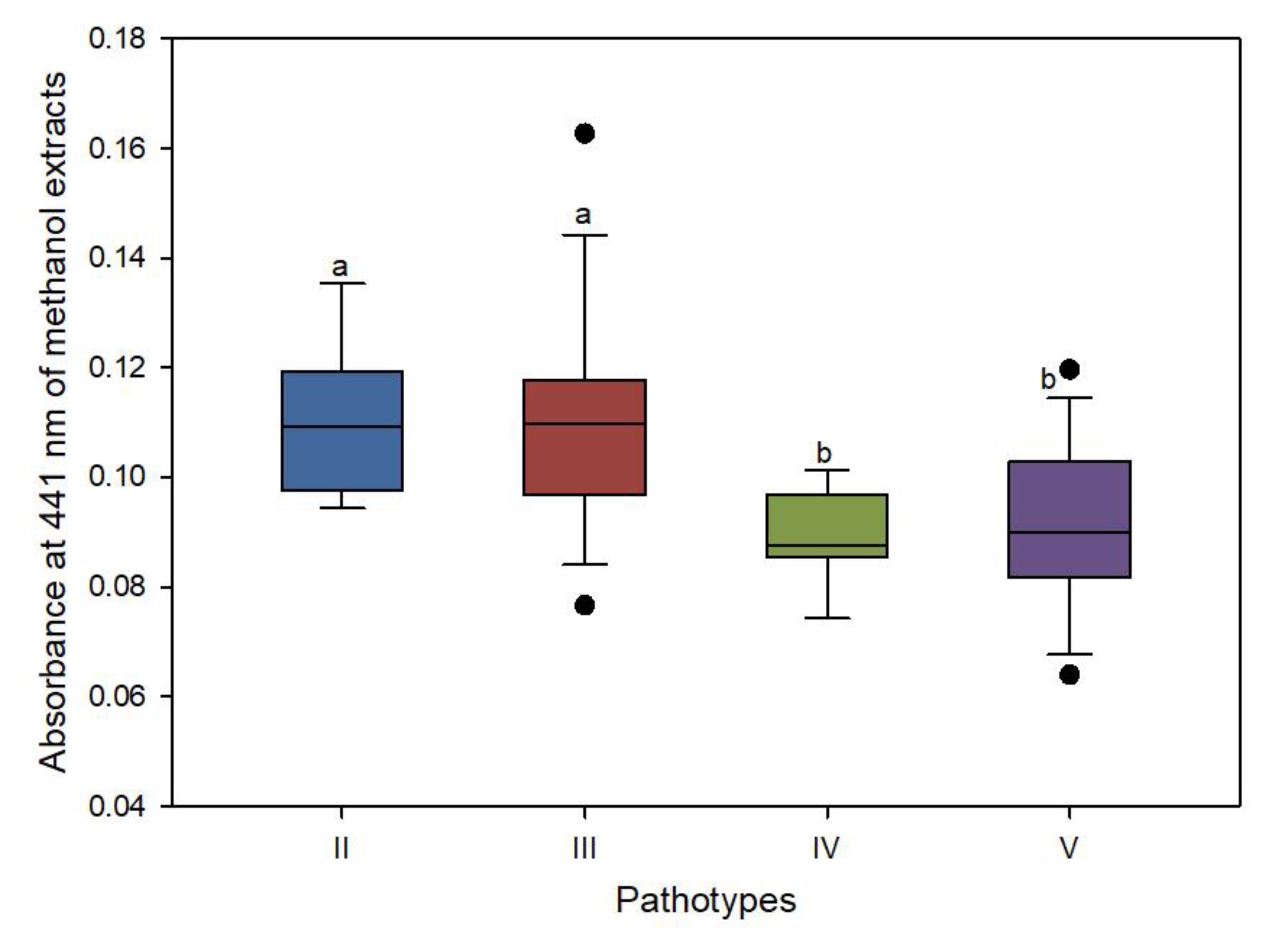 Agronomy 11 02386 g006