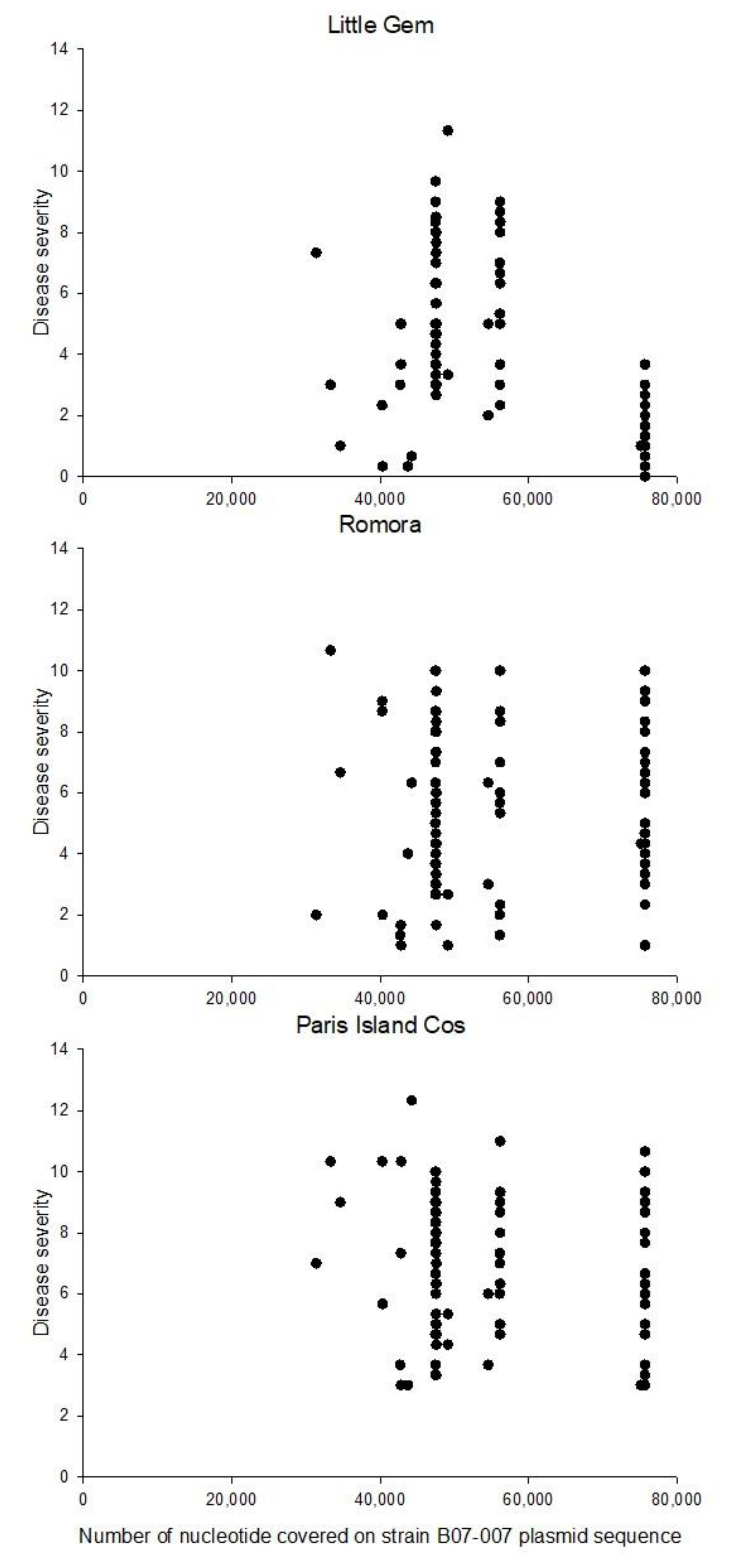 Agronomy 11 02386 g007