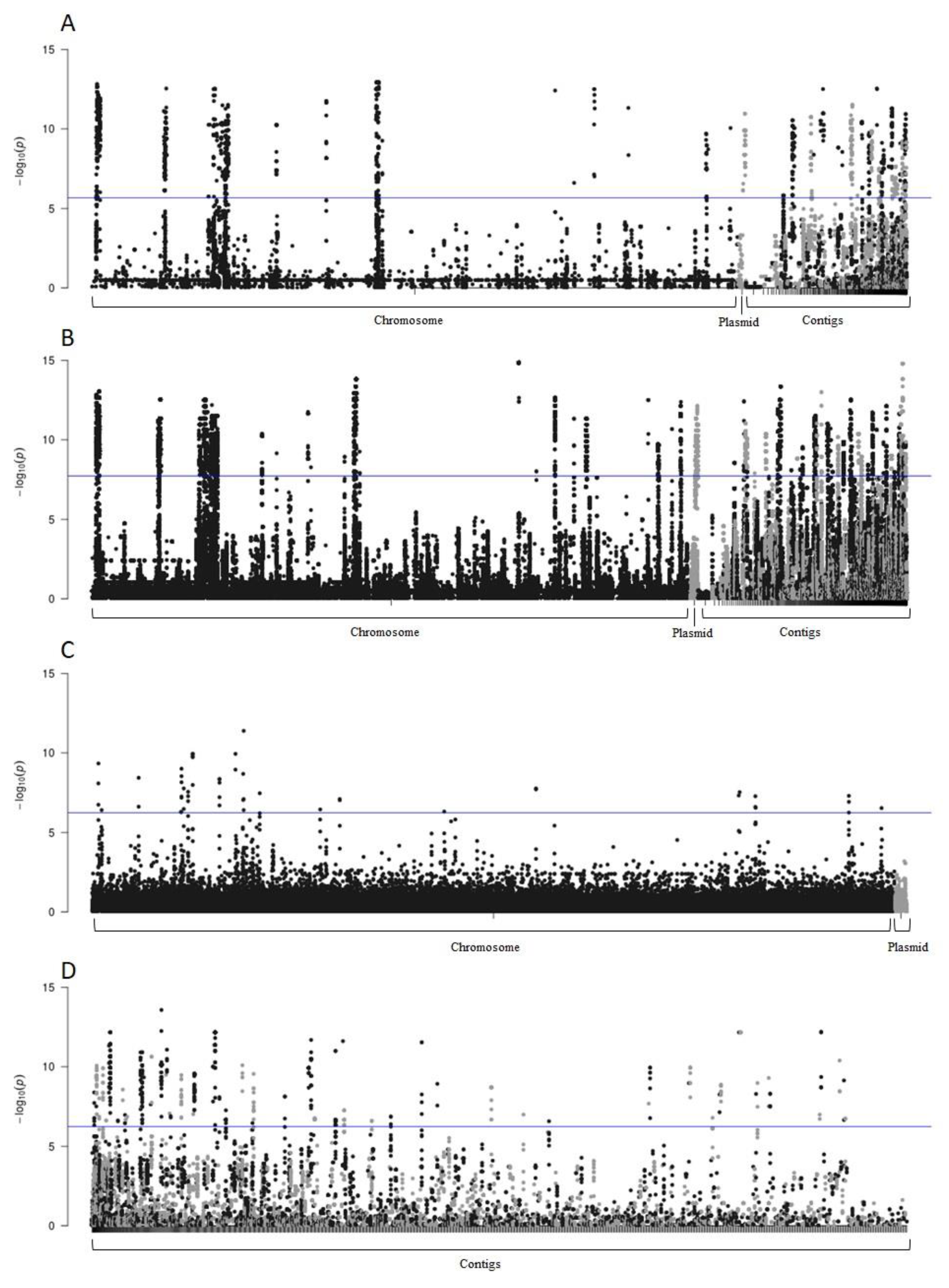 Agronomy 11 02386 g008