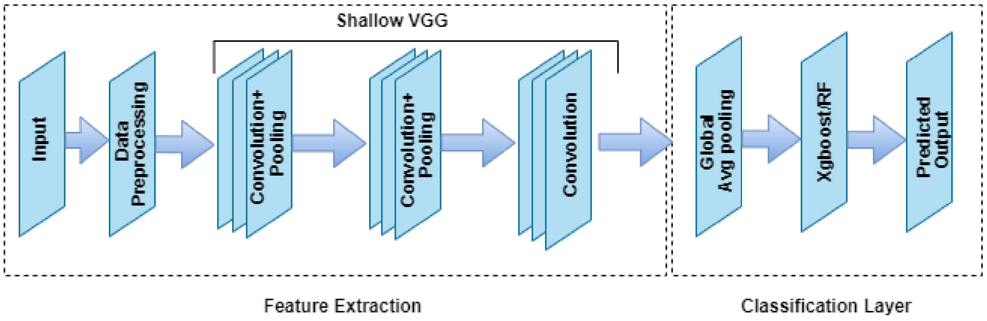 Agronomy 11 02388 g003
