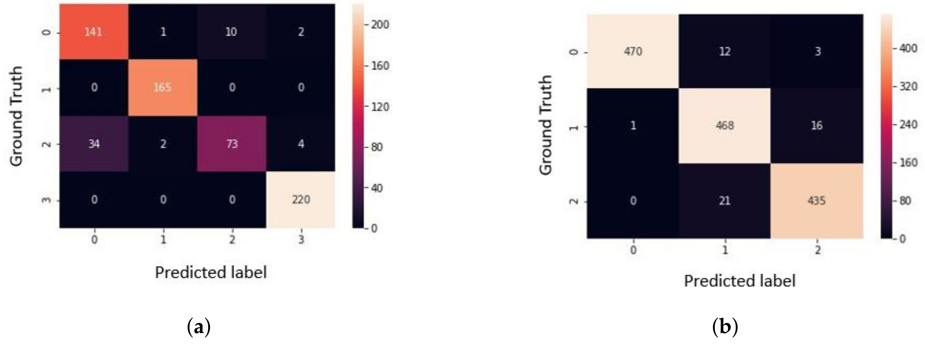 Agronomy 11 02388 g005