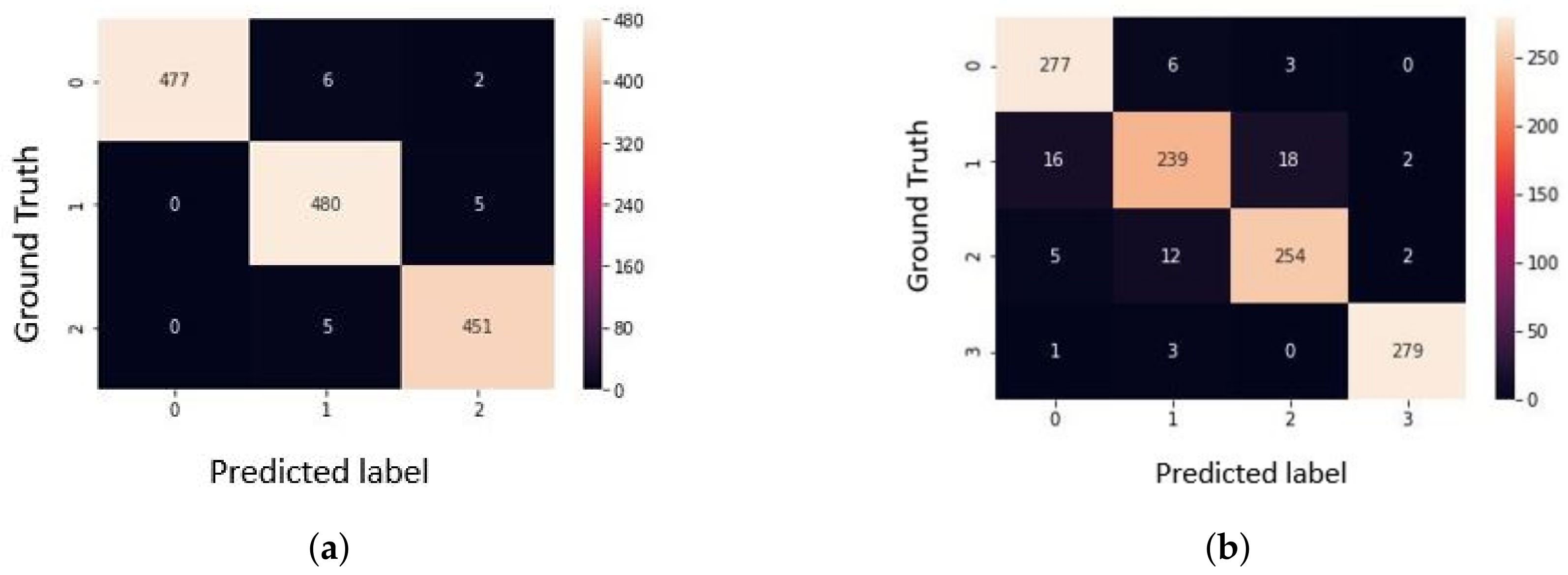 Agronomy 11 02388 g007