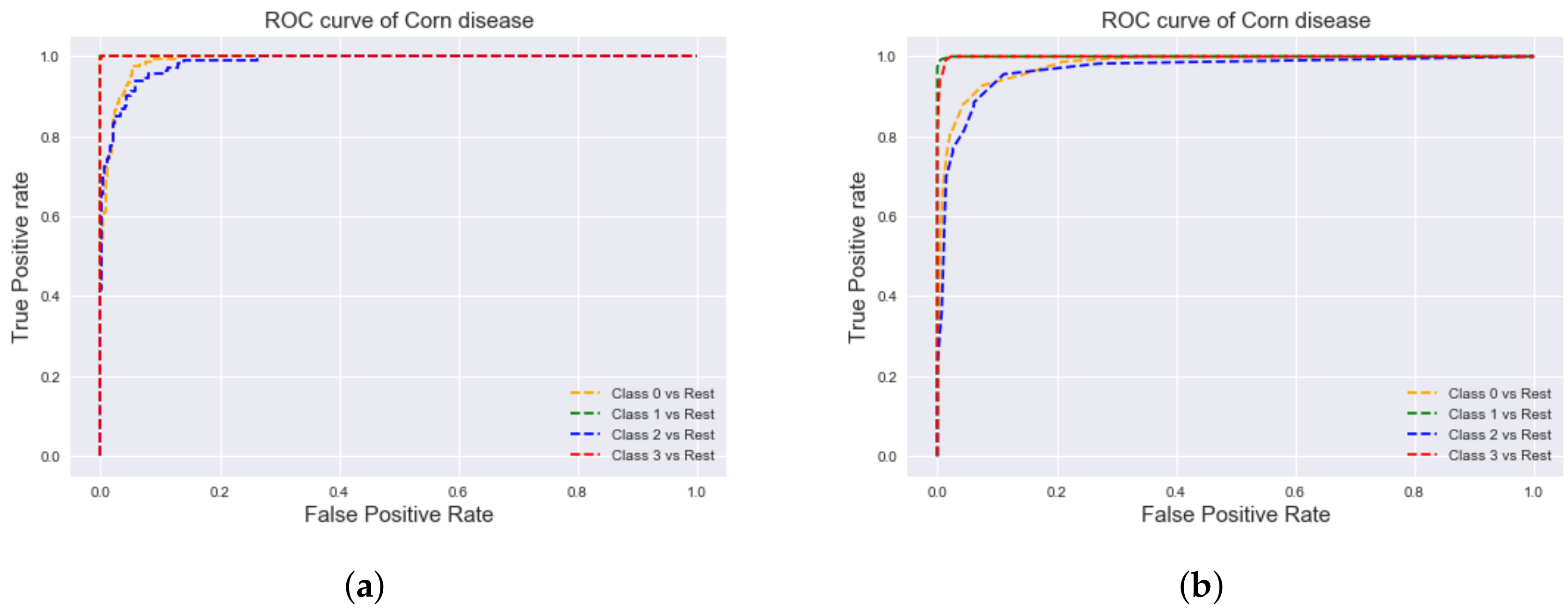 Agronomy 11 02388 g009