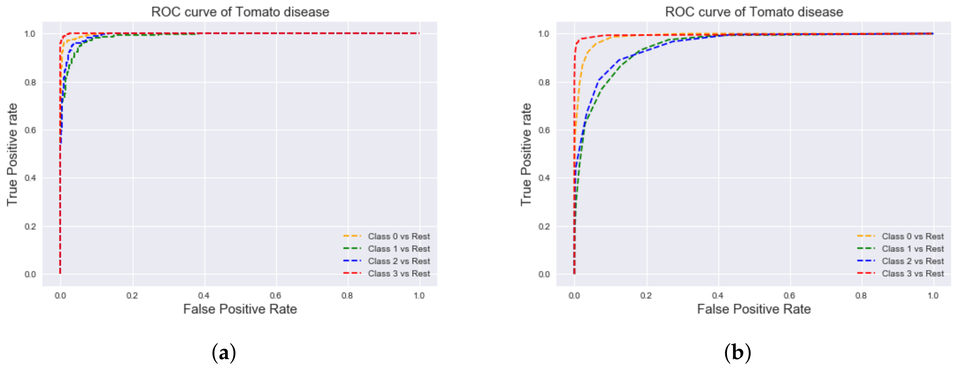 Agronomy 11 02388 g010