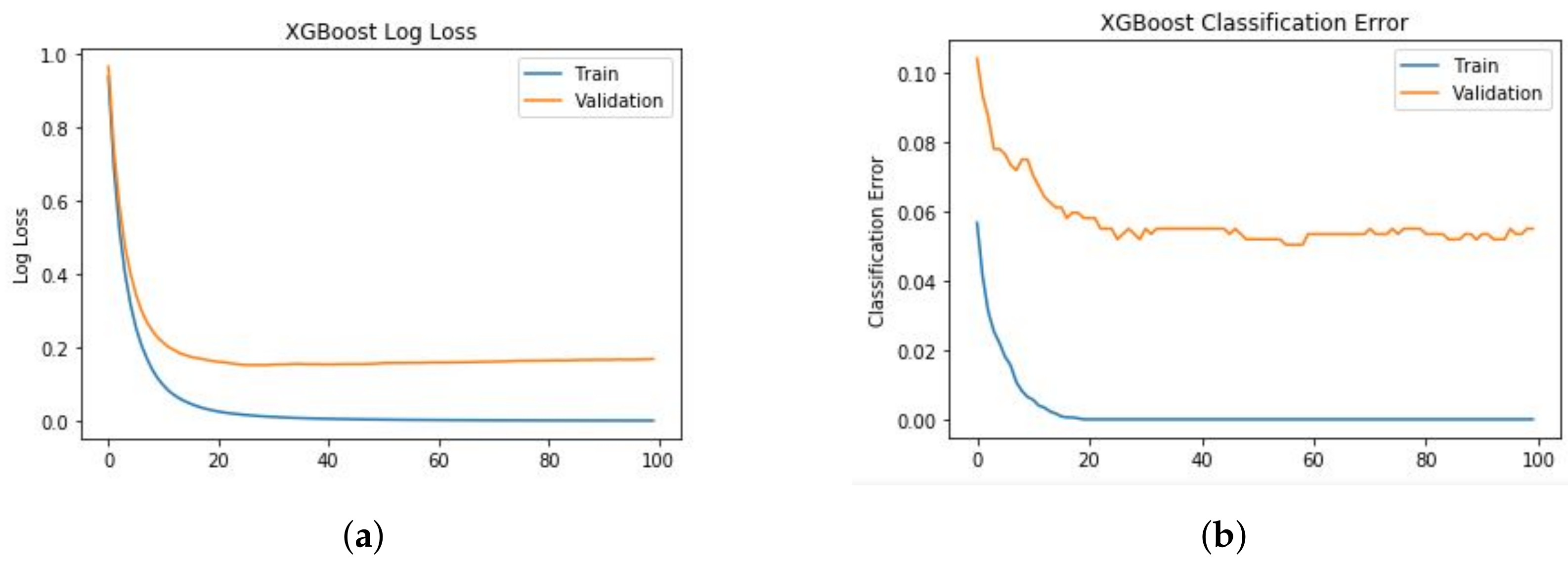 Agronomy 11 02388 g012