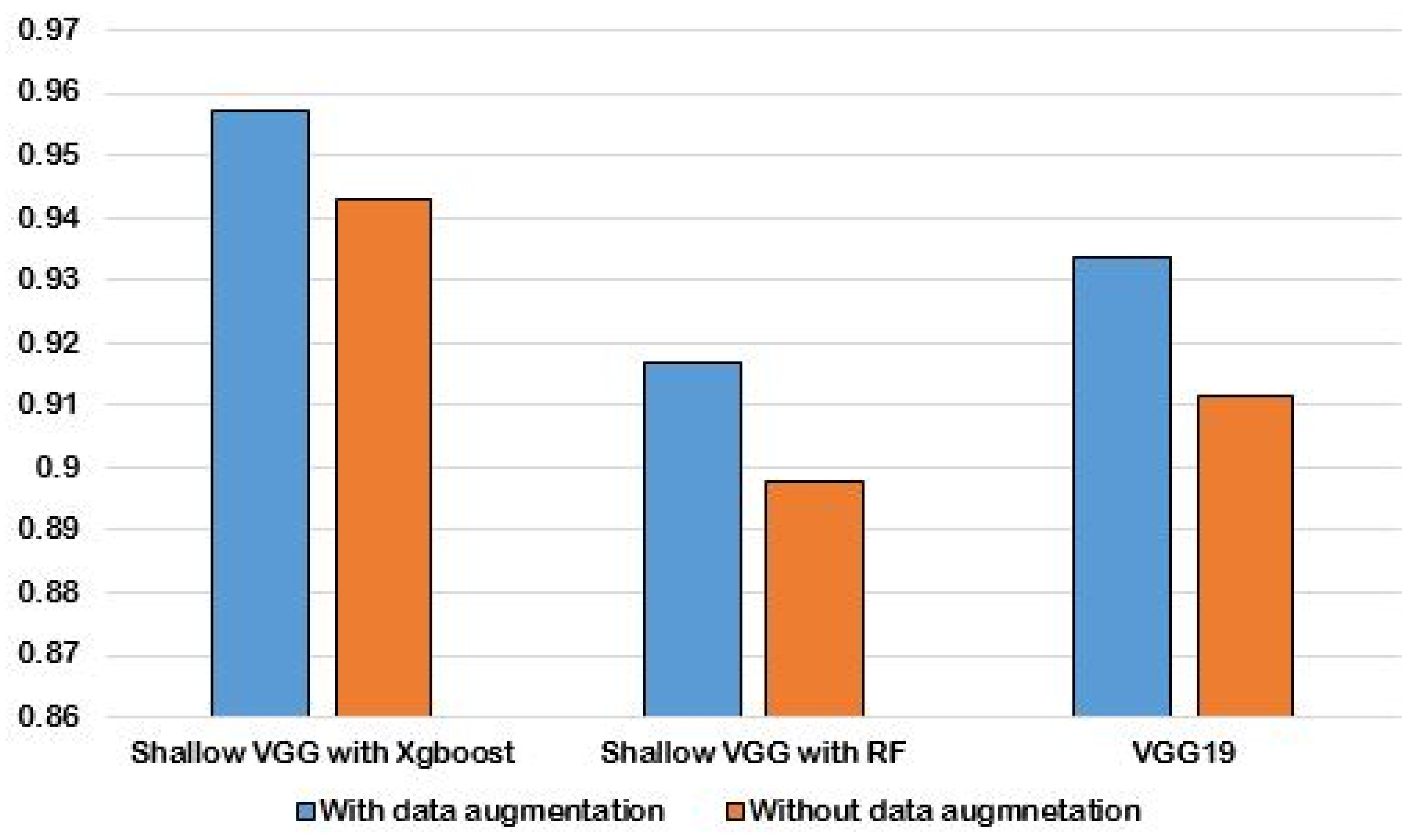 Agronomy 11 02388 g013