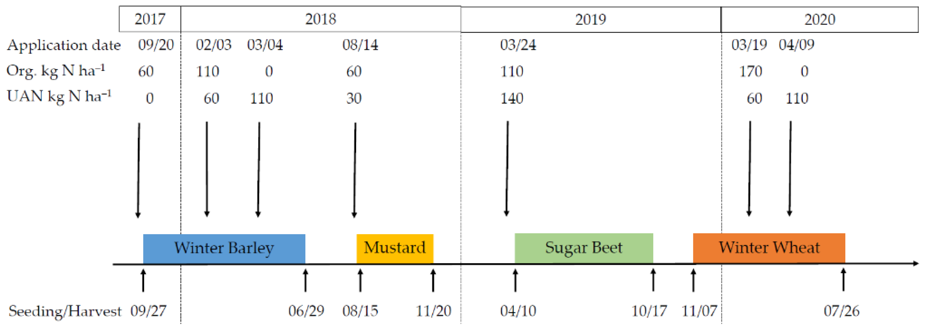 Agronomy 11 02390 g001 550