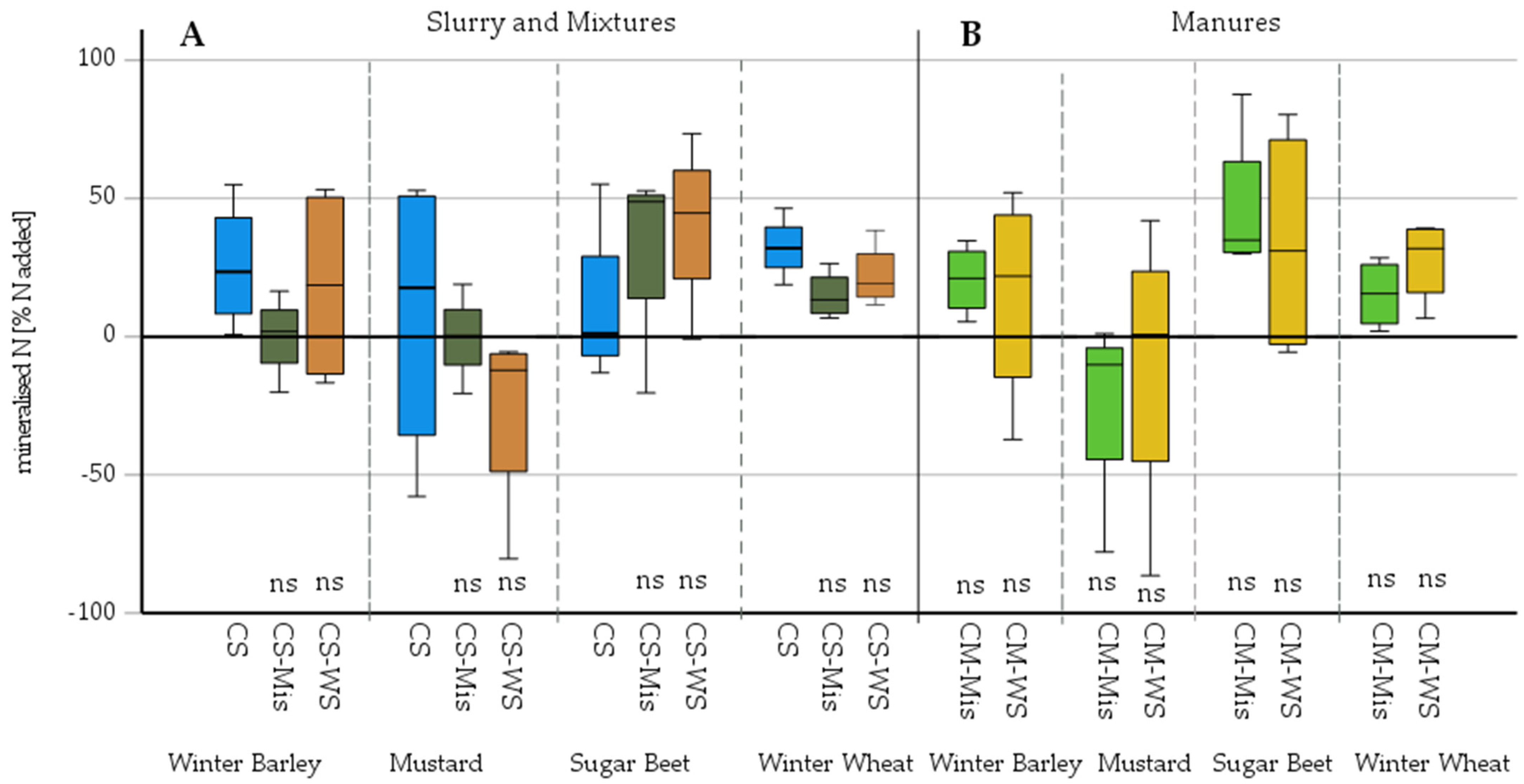 Agronomy 11 02390 g003 550