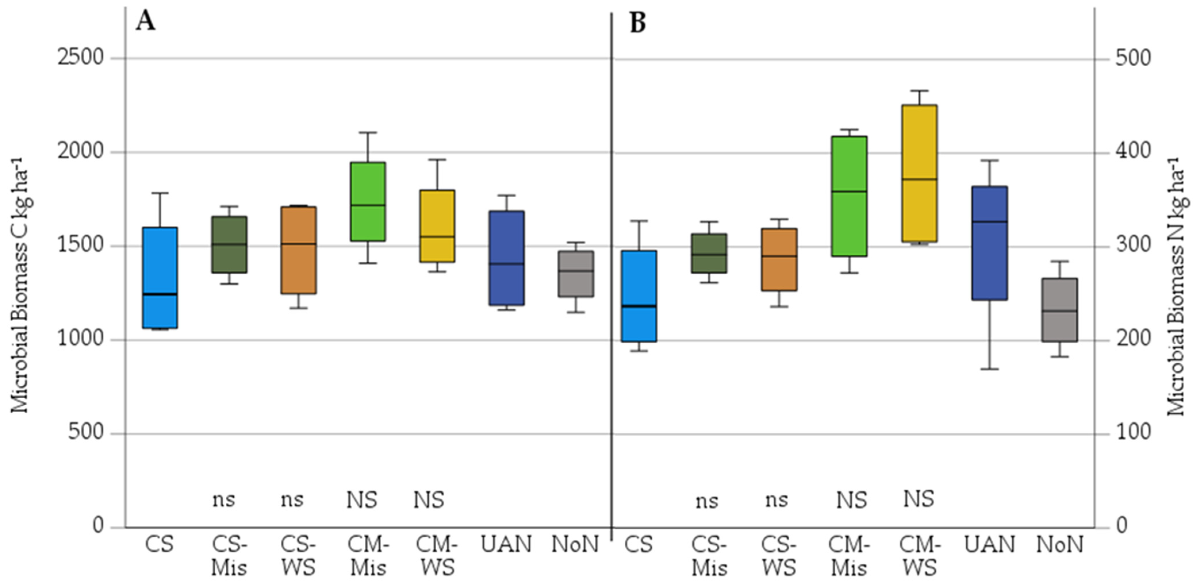 Agronomy 11 02390 g004 550