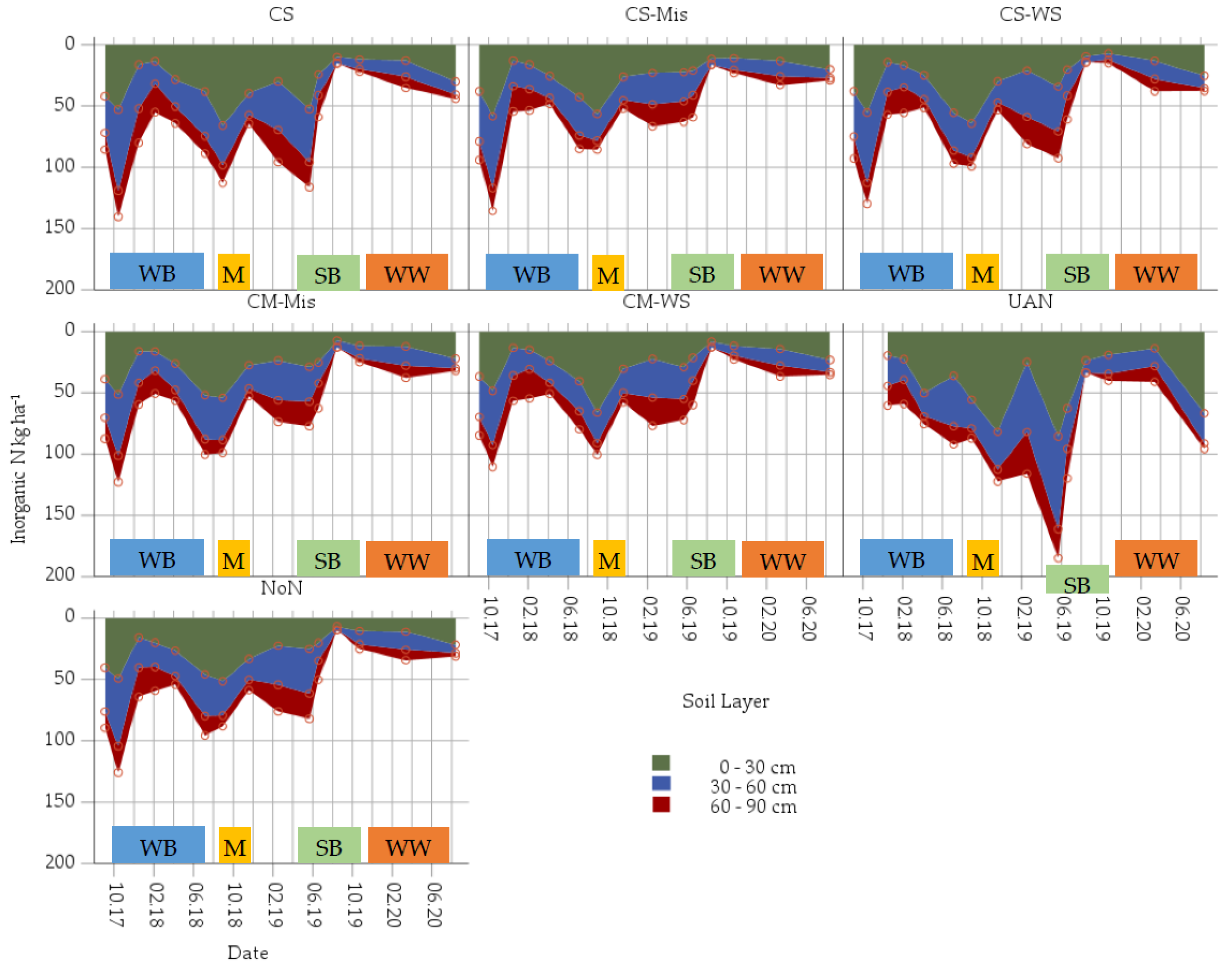 Agronomy 11 02390 g005 550