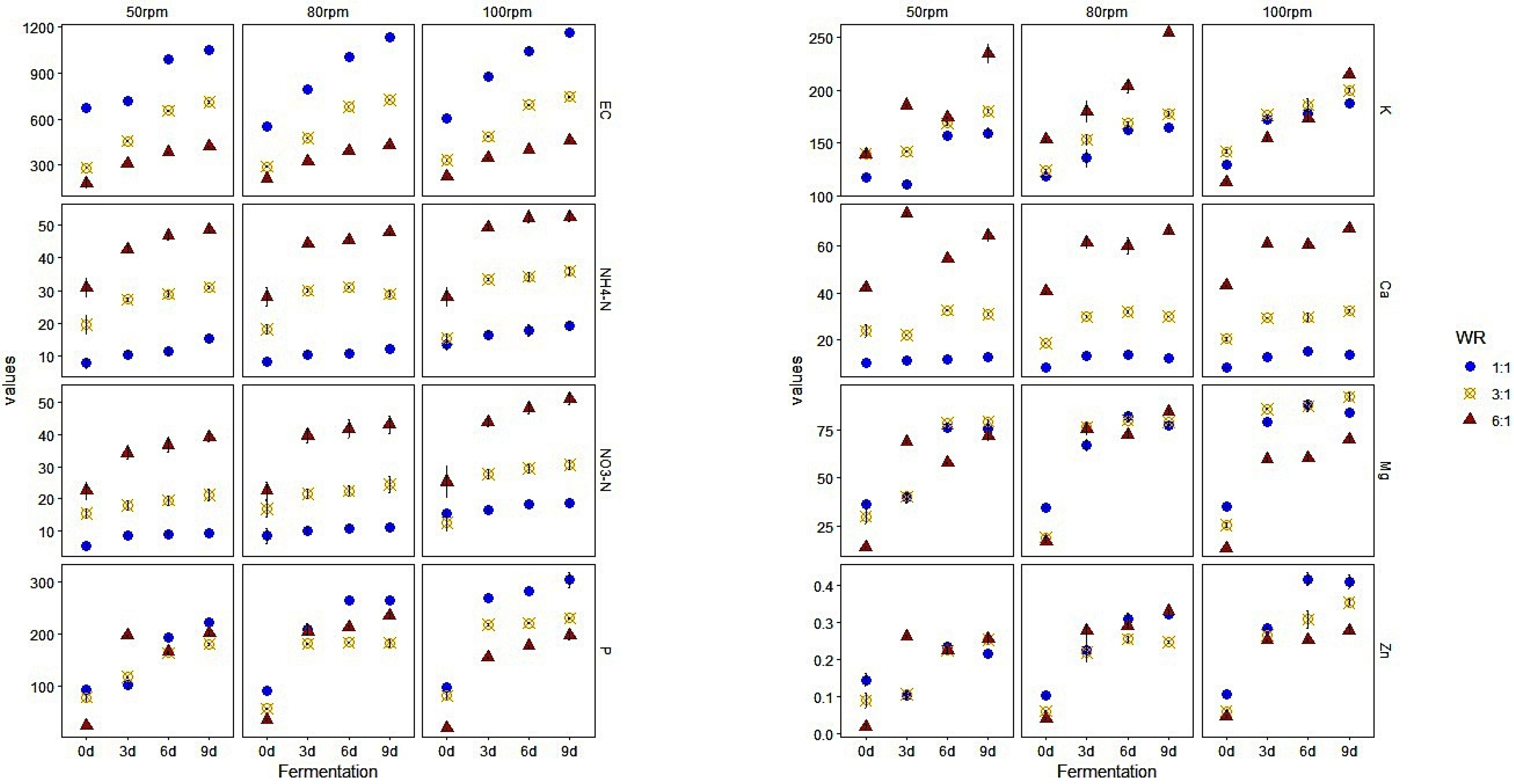 Agronomy 11 02391 g002