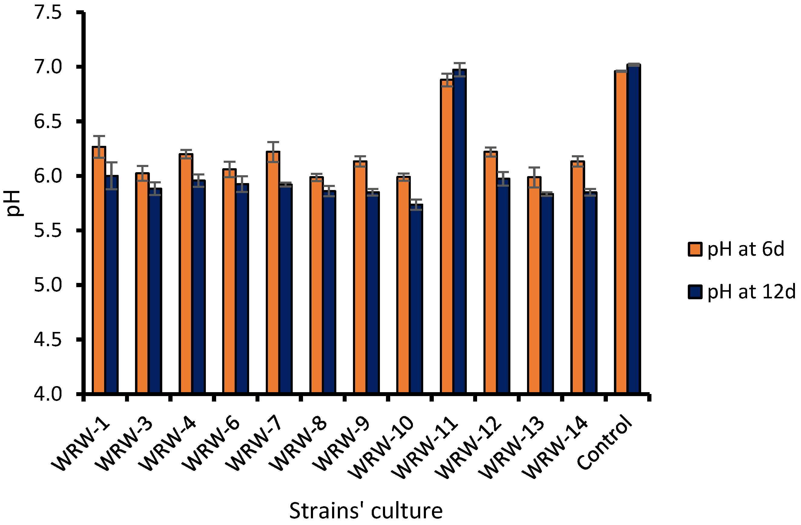 Agronomy 11 02391 g006