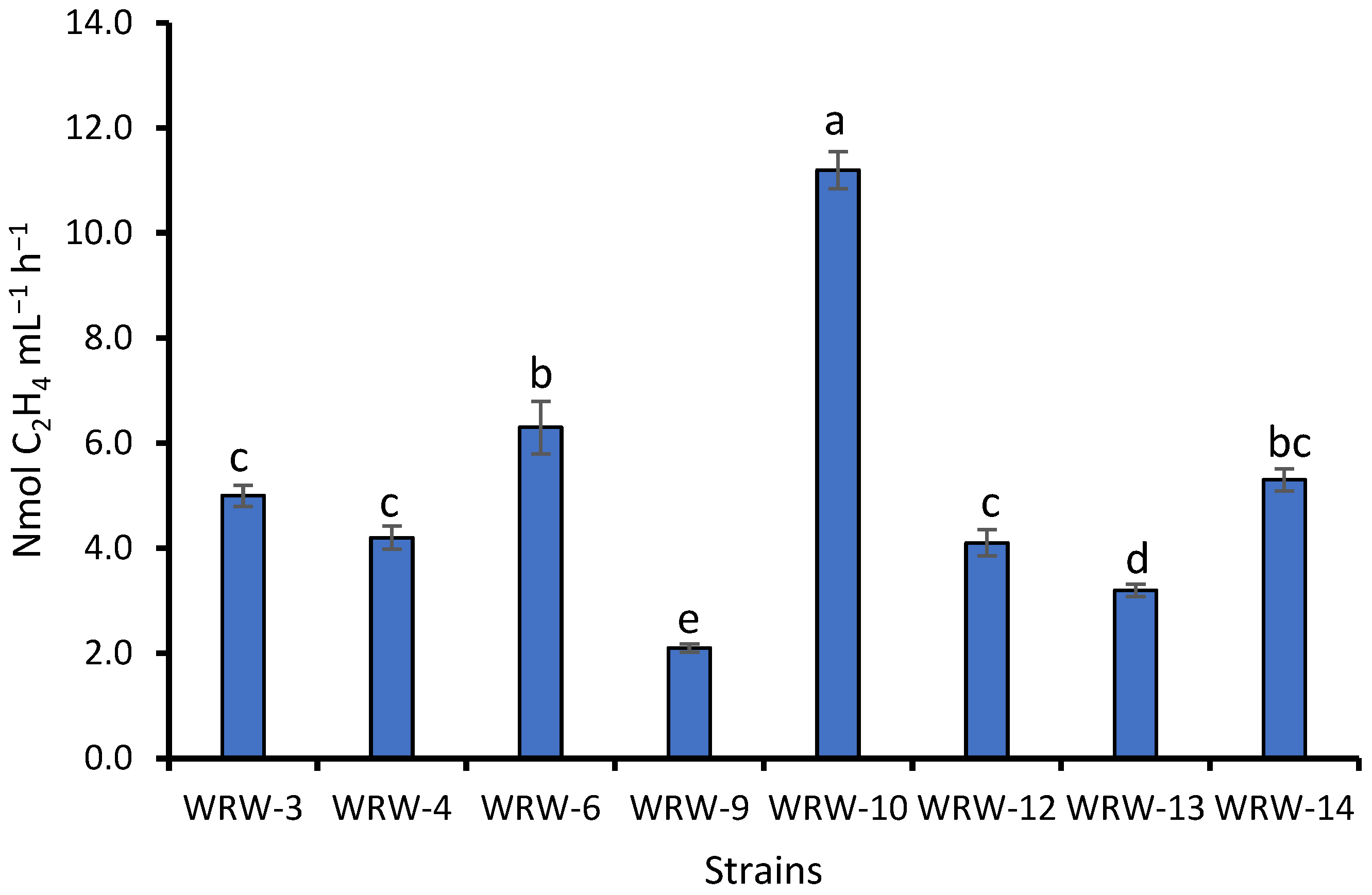 Agronomy 11 02391 g007