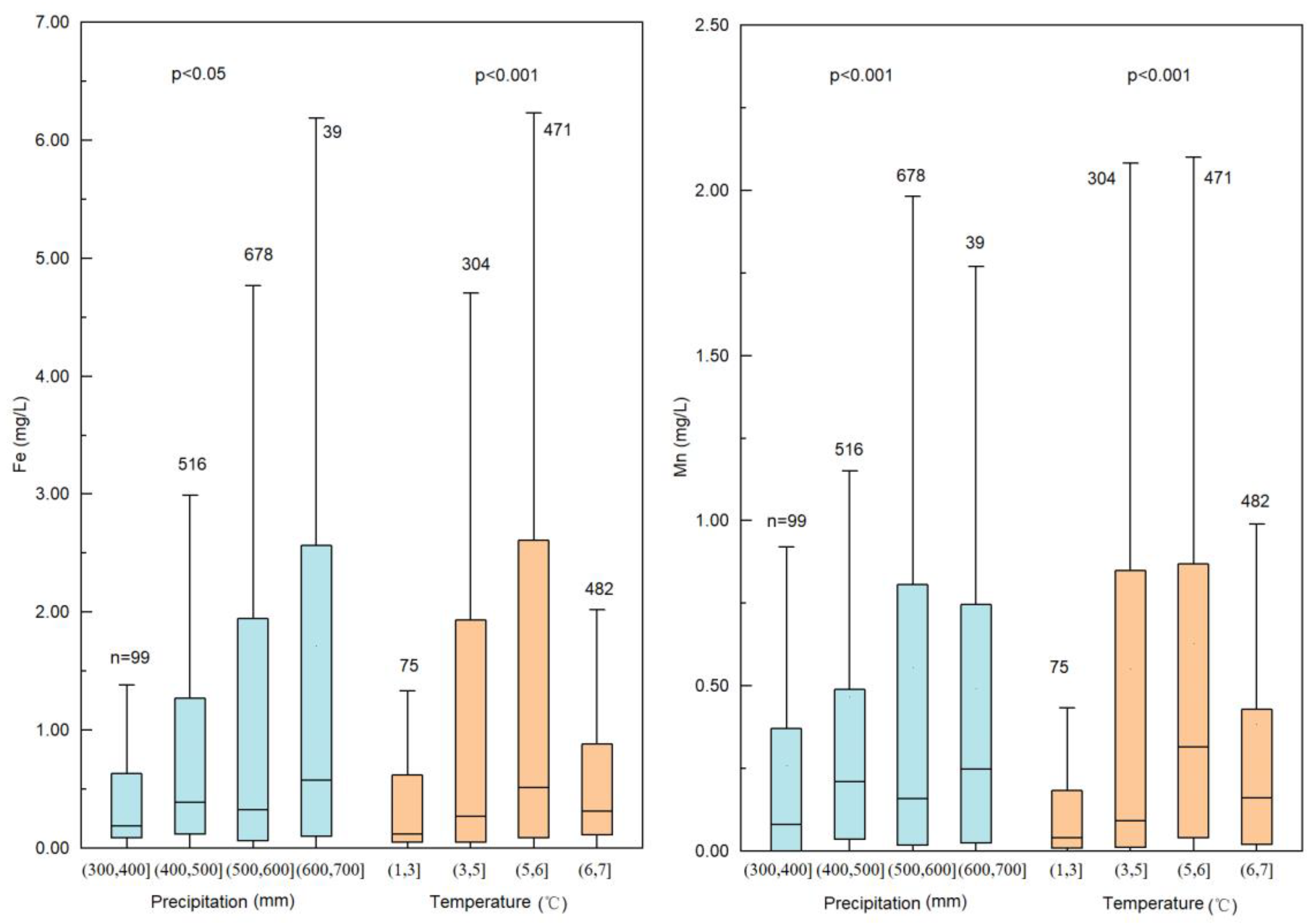 Agronomy 11 02392 g003