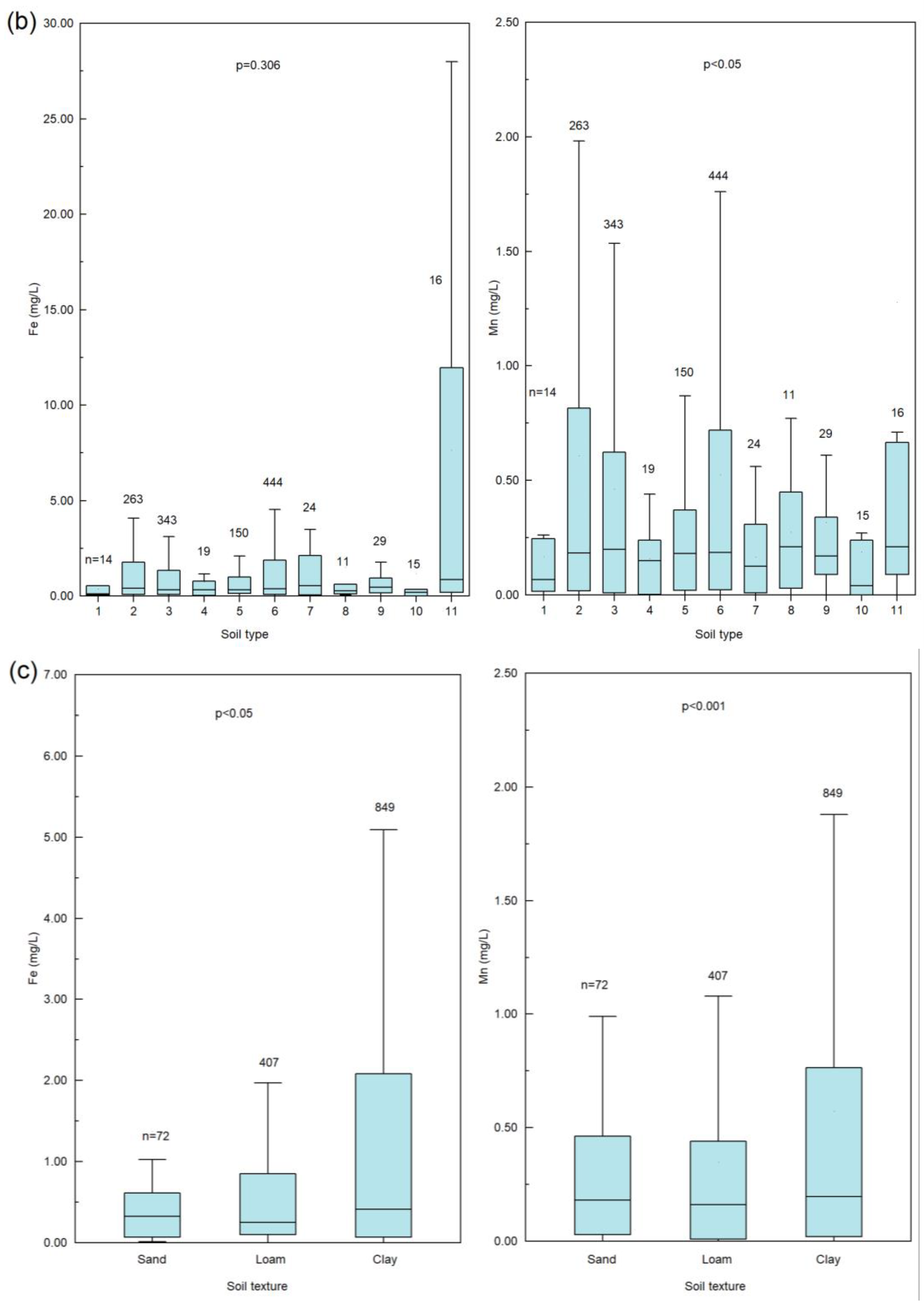 Agronomy 11 02392 g004b