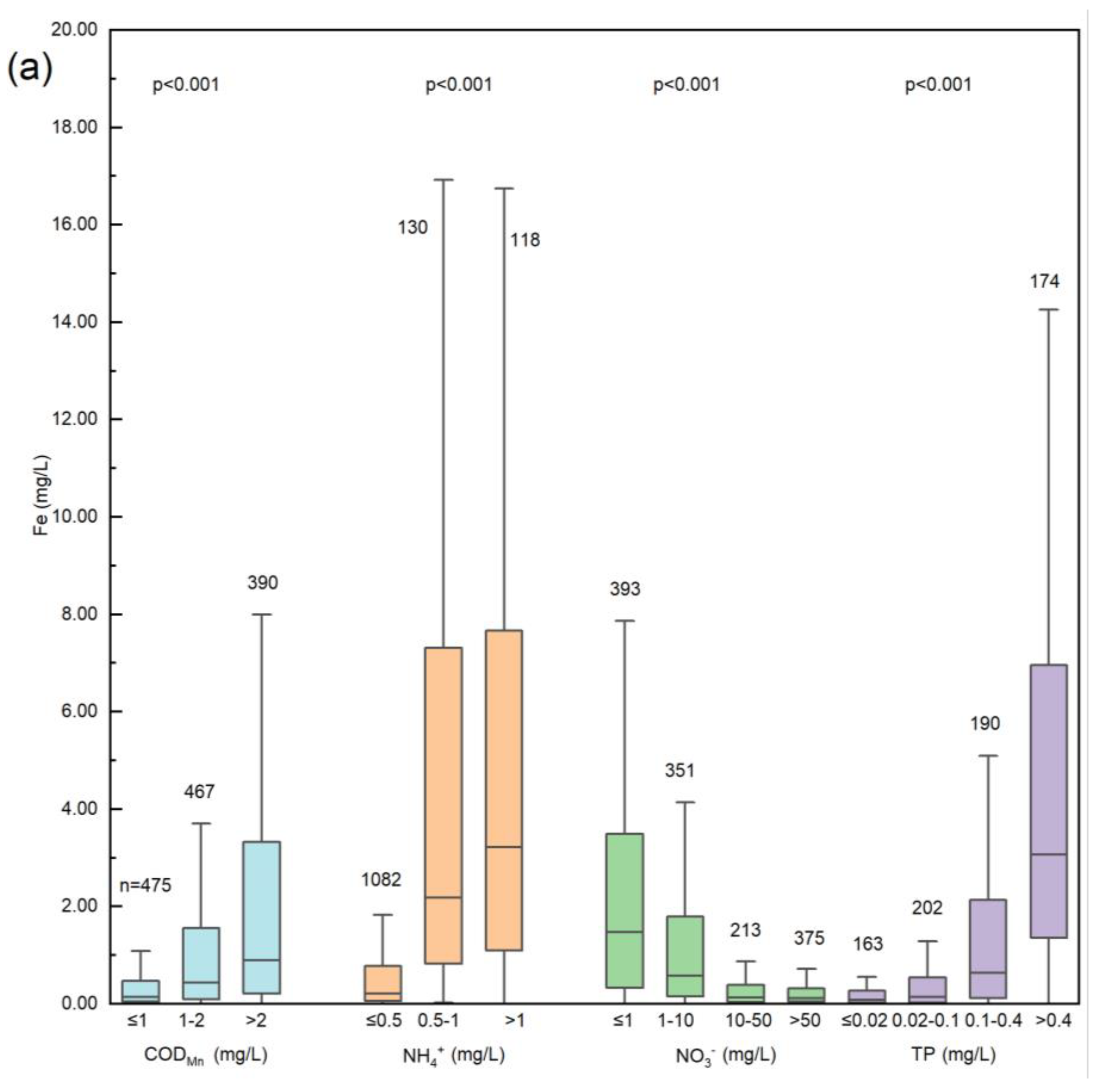 Agronomy 11 02392 g006a