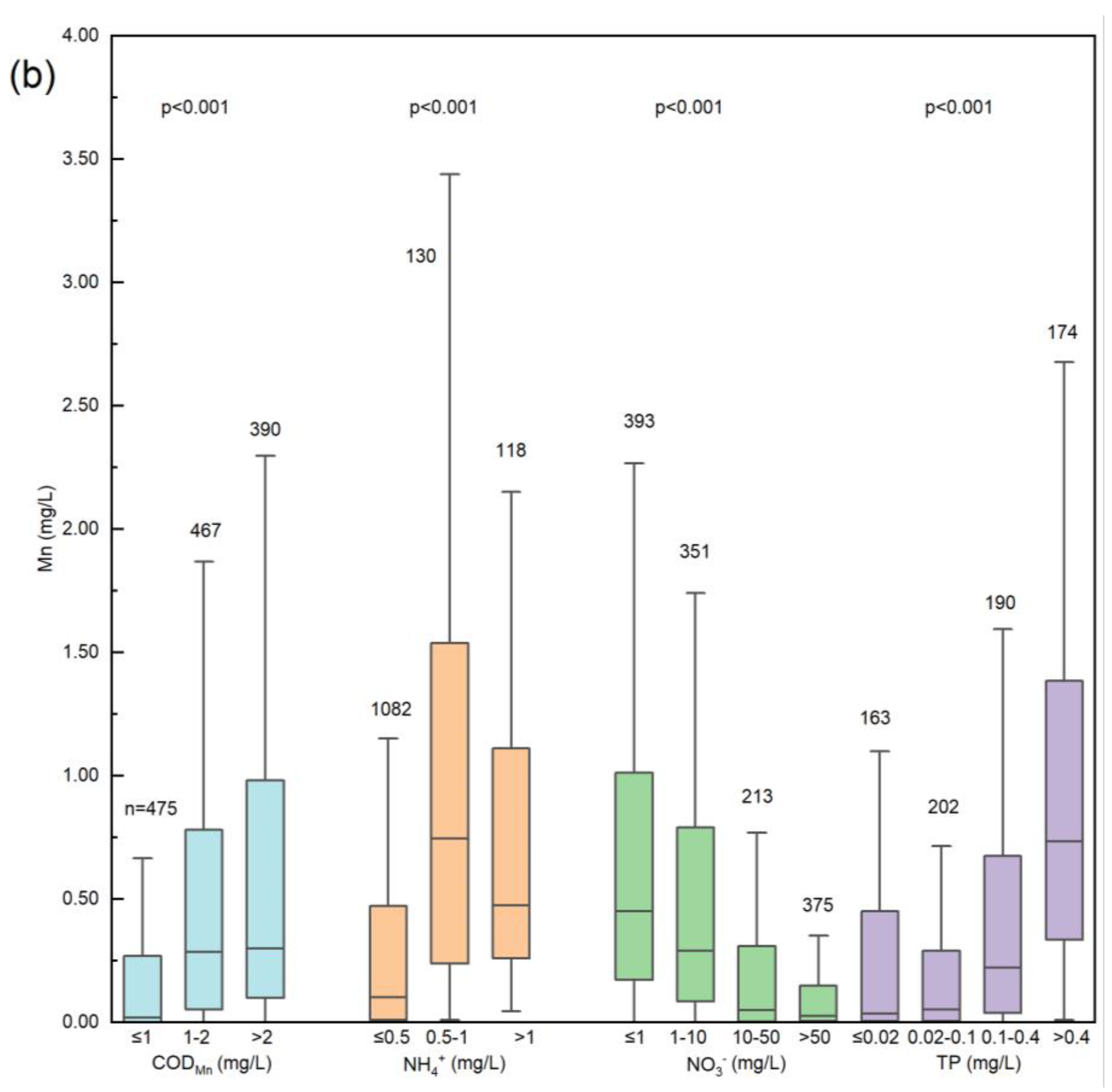 Agronomy 11 02392 g006b