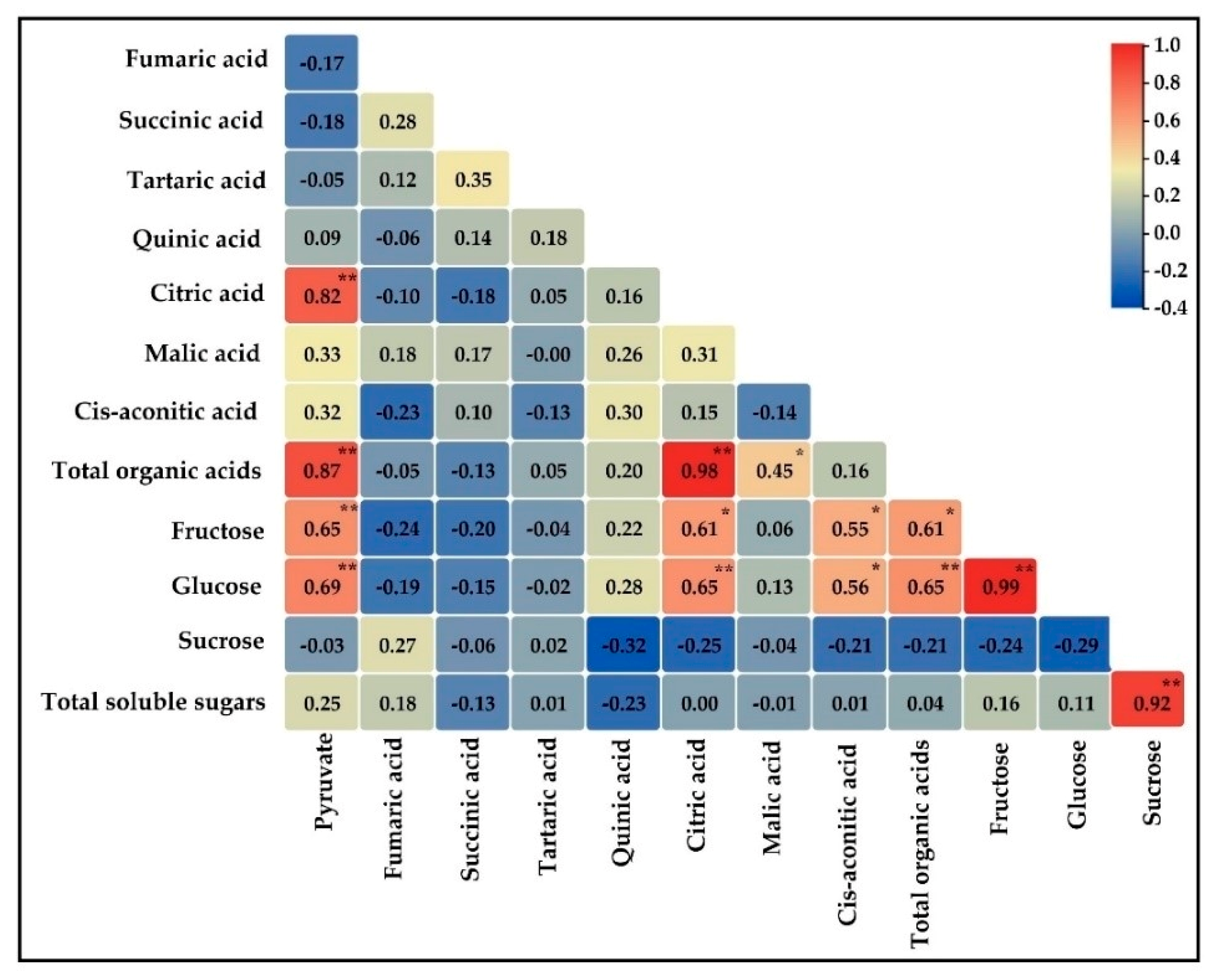 Agronomy 11 02393 g002