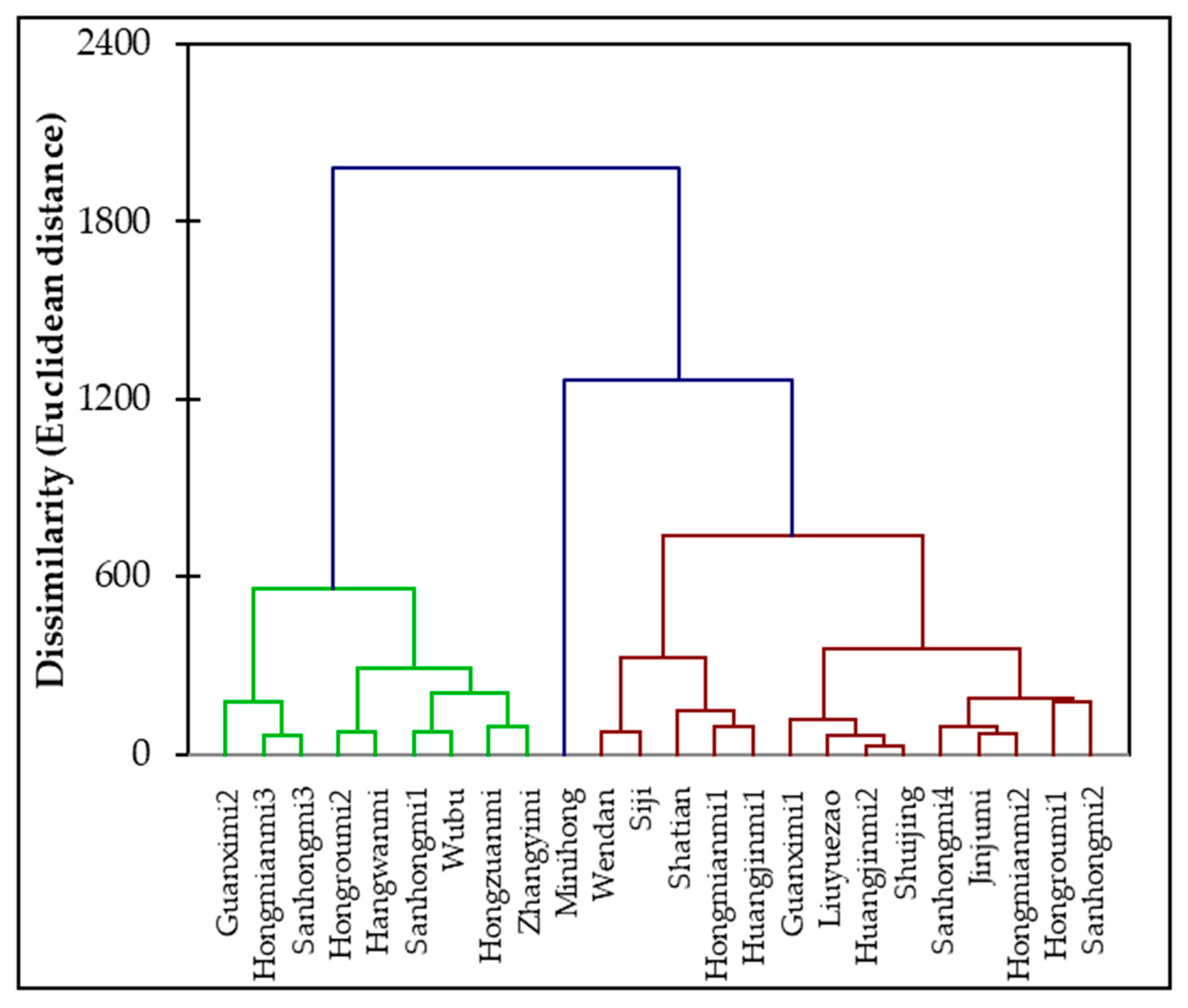 Agronomy 11 02393 g003