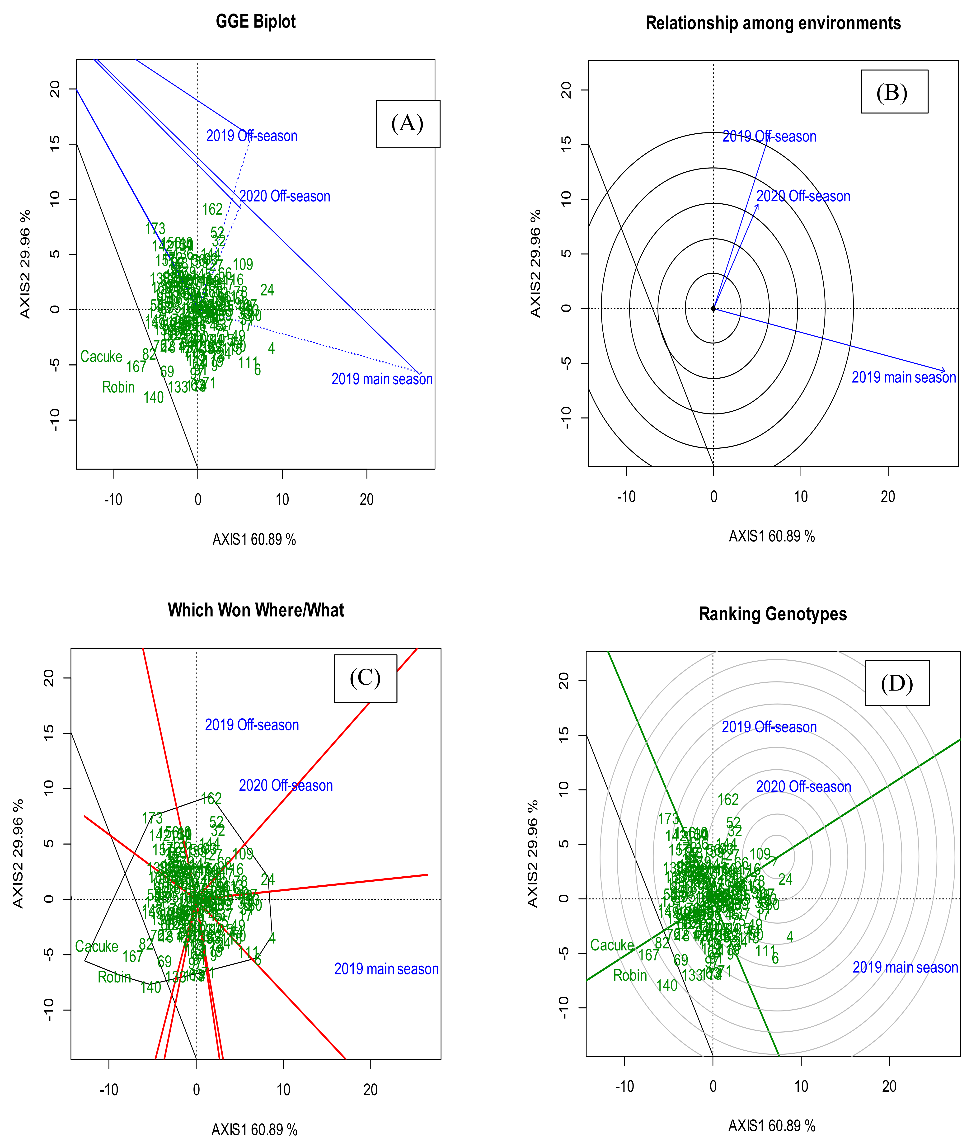 Agronomy 11 02394 g001 Agronomy 11 02394 g001