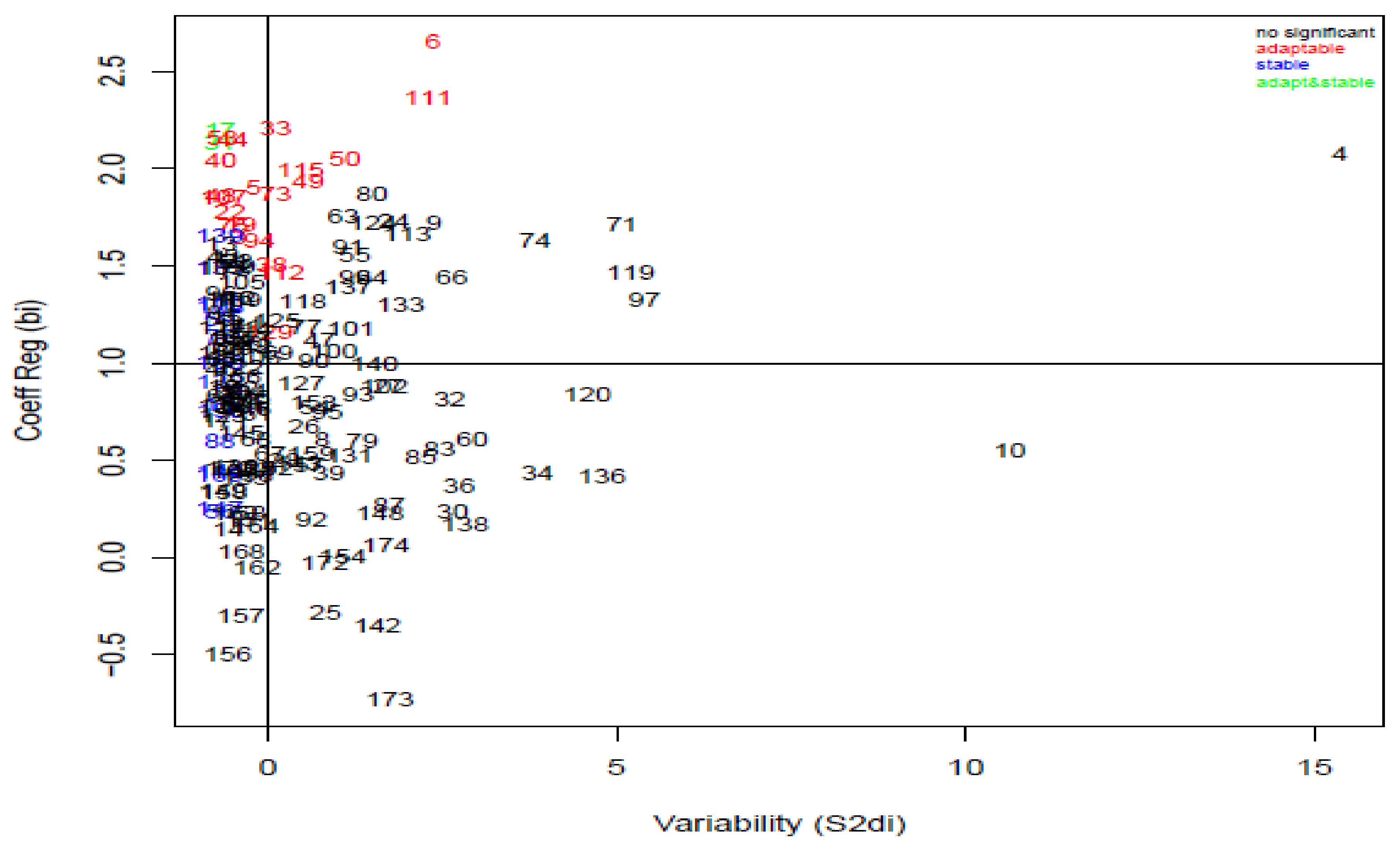 Agronomy 11 02394 g002 Agronomy 11 02394 g002