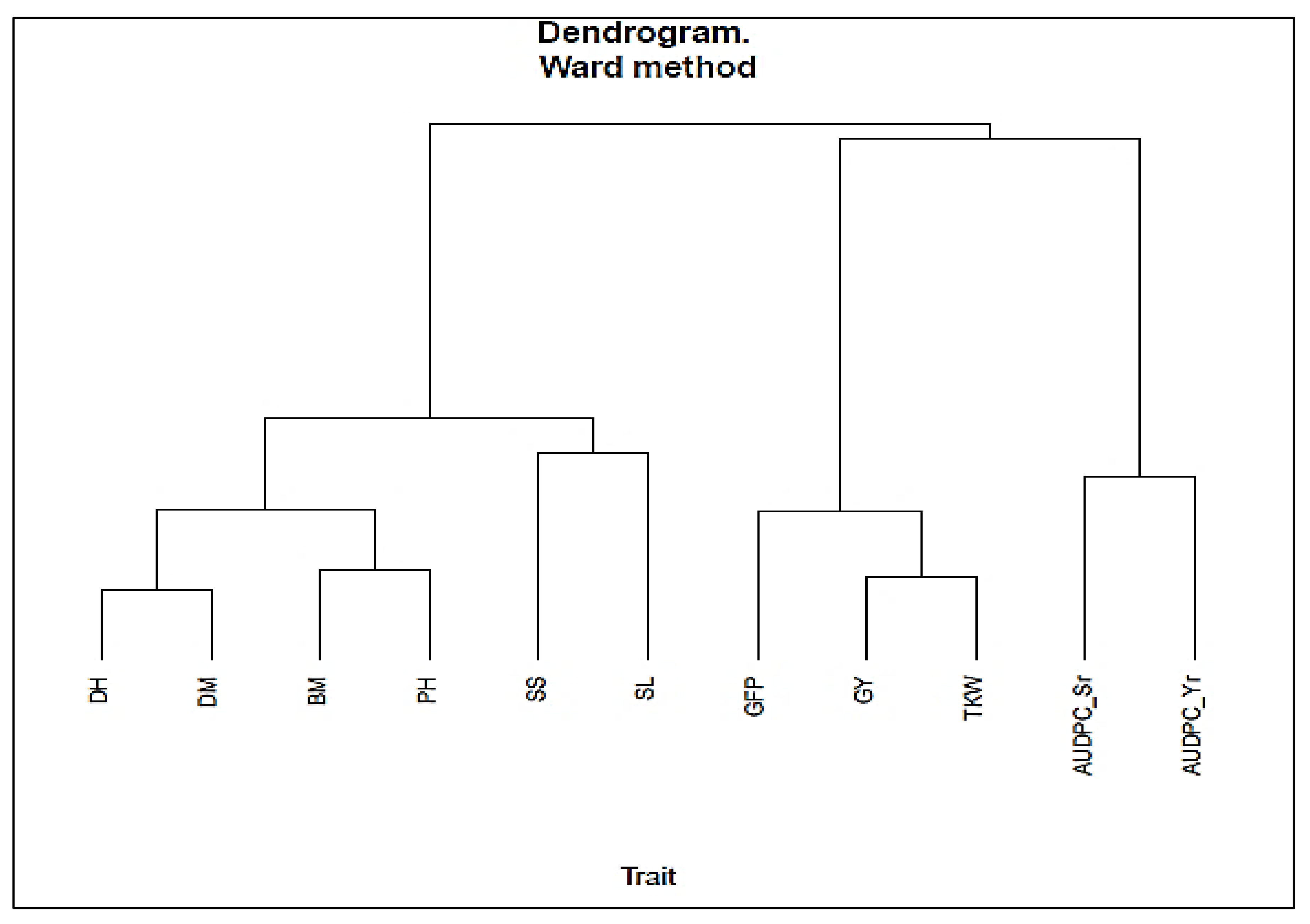 Agronomy 11 02394 g003 Agronomy 11 02394 g003