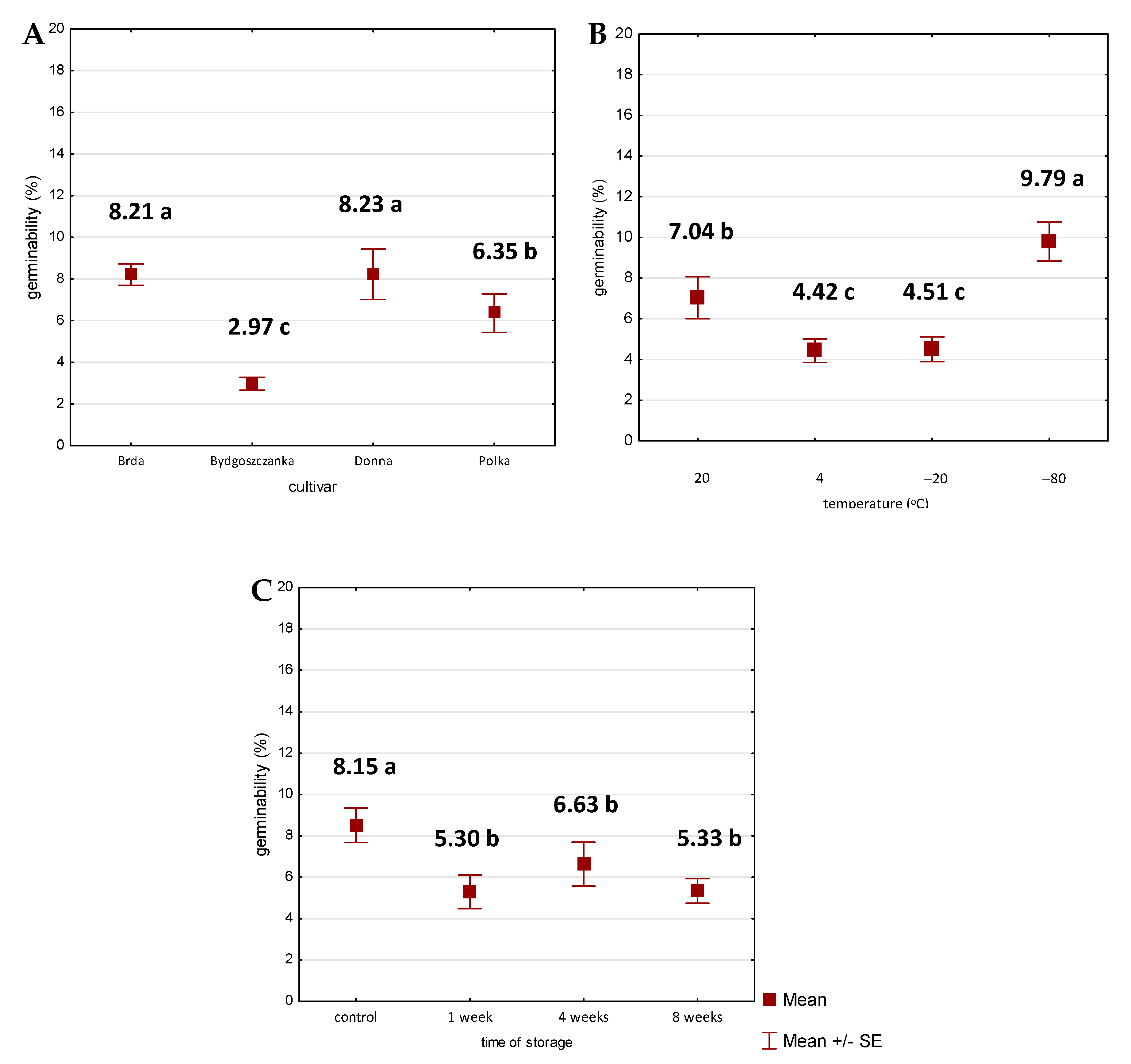 Agronomy 11 02395 g003 Agronomy 11 02395 g003