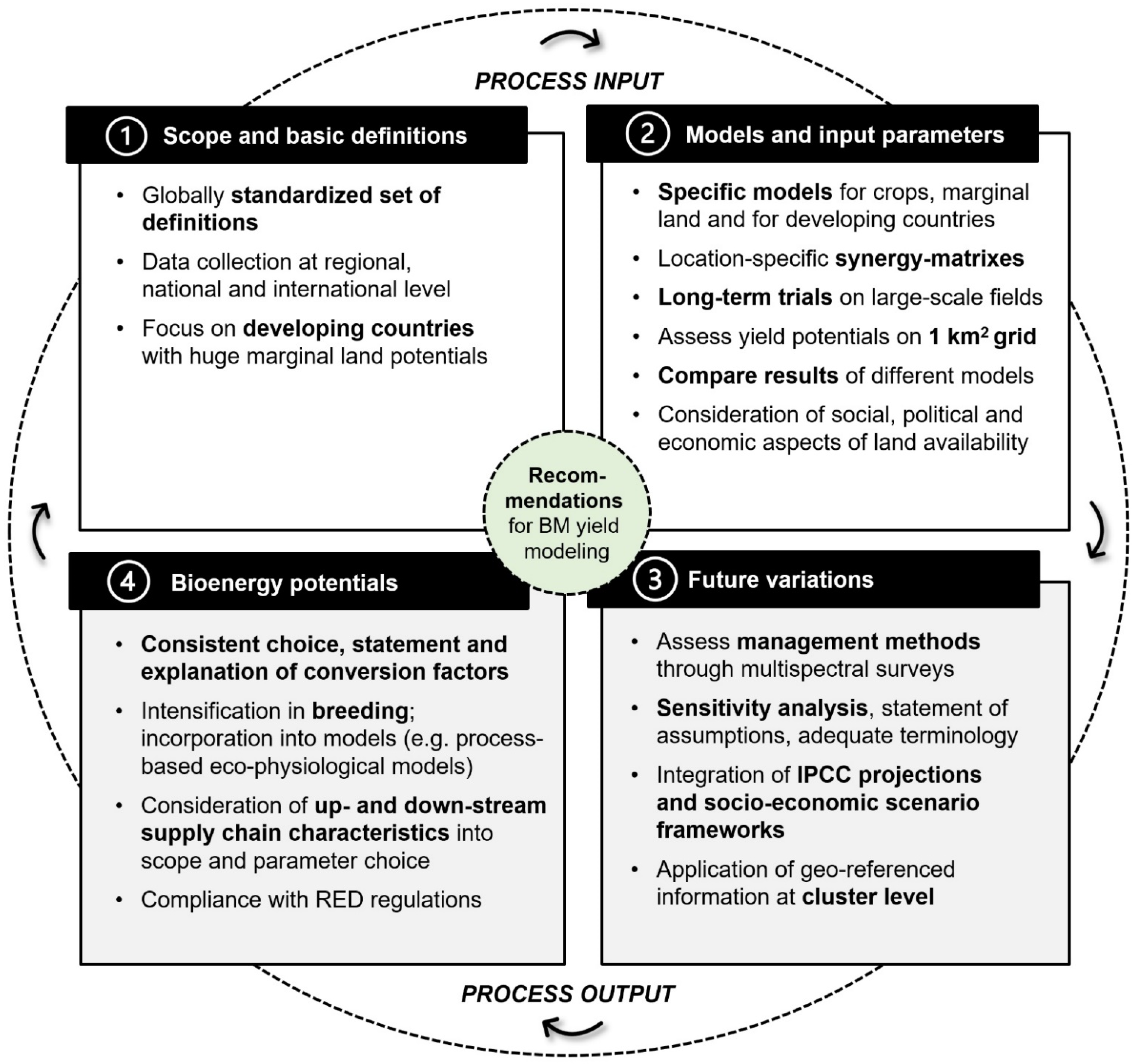 Agronomy 11 02397 g003 Agronomy 11 02397 g003