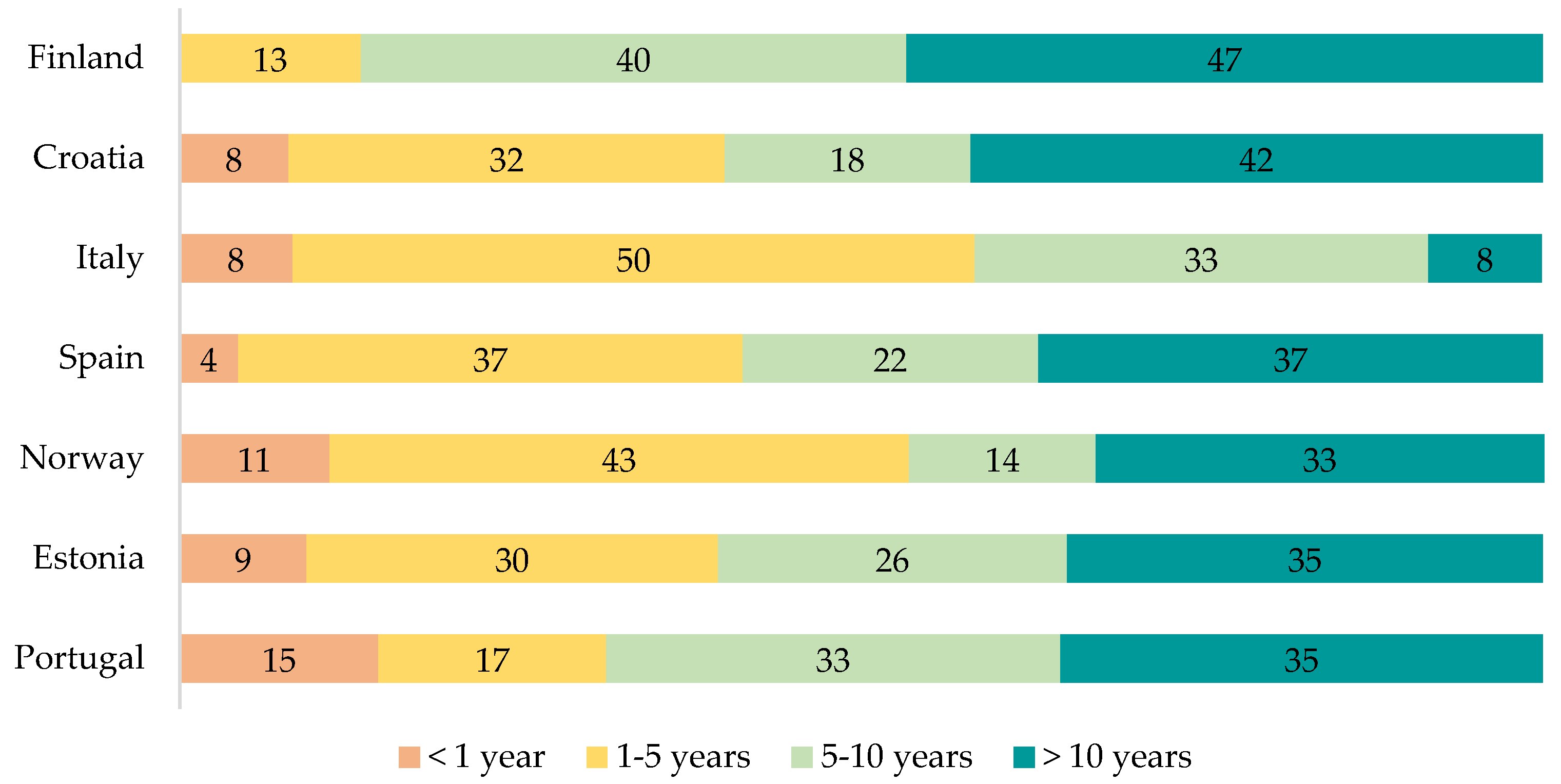 Agronomy 11 02398 g003 Agronomy 11 02398 g003