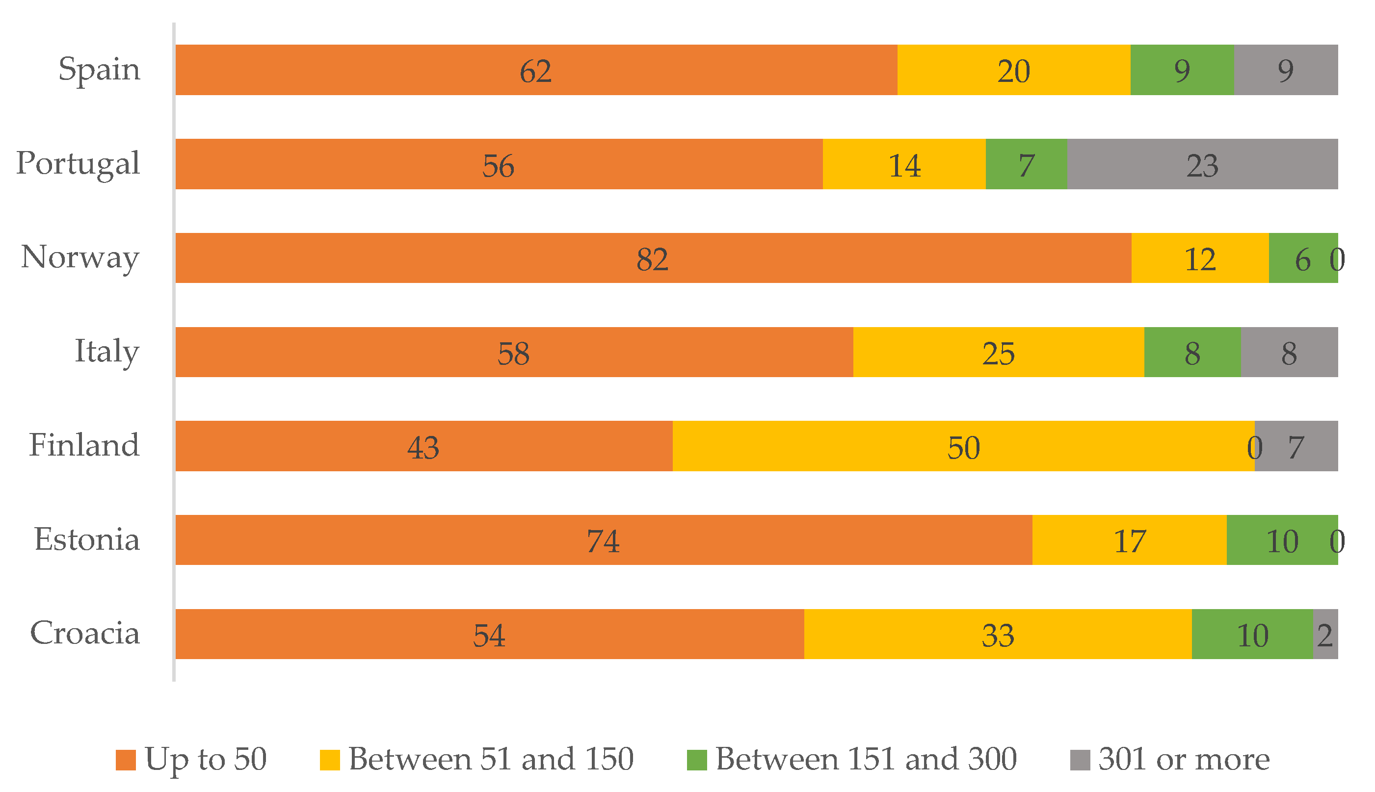 Agronomy 11 02398 g004 Agronomy 11 02398 g004