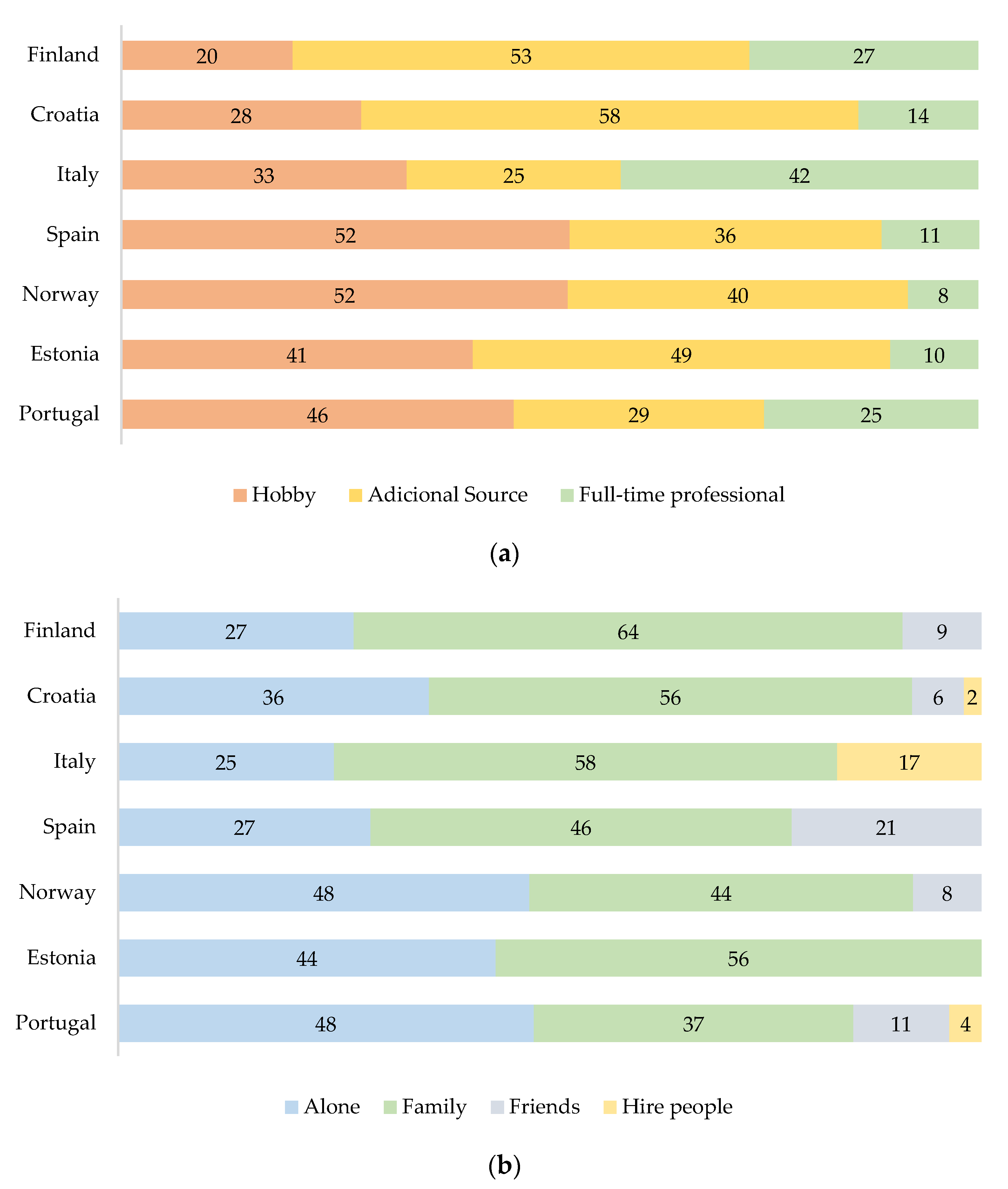 Agronomy 11 02398 g005 Agronomy 11 02398 g005