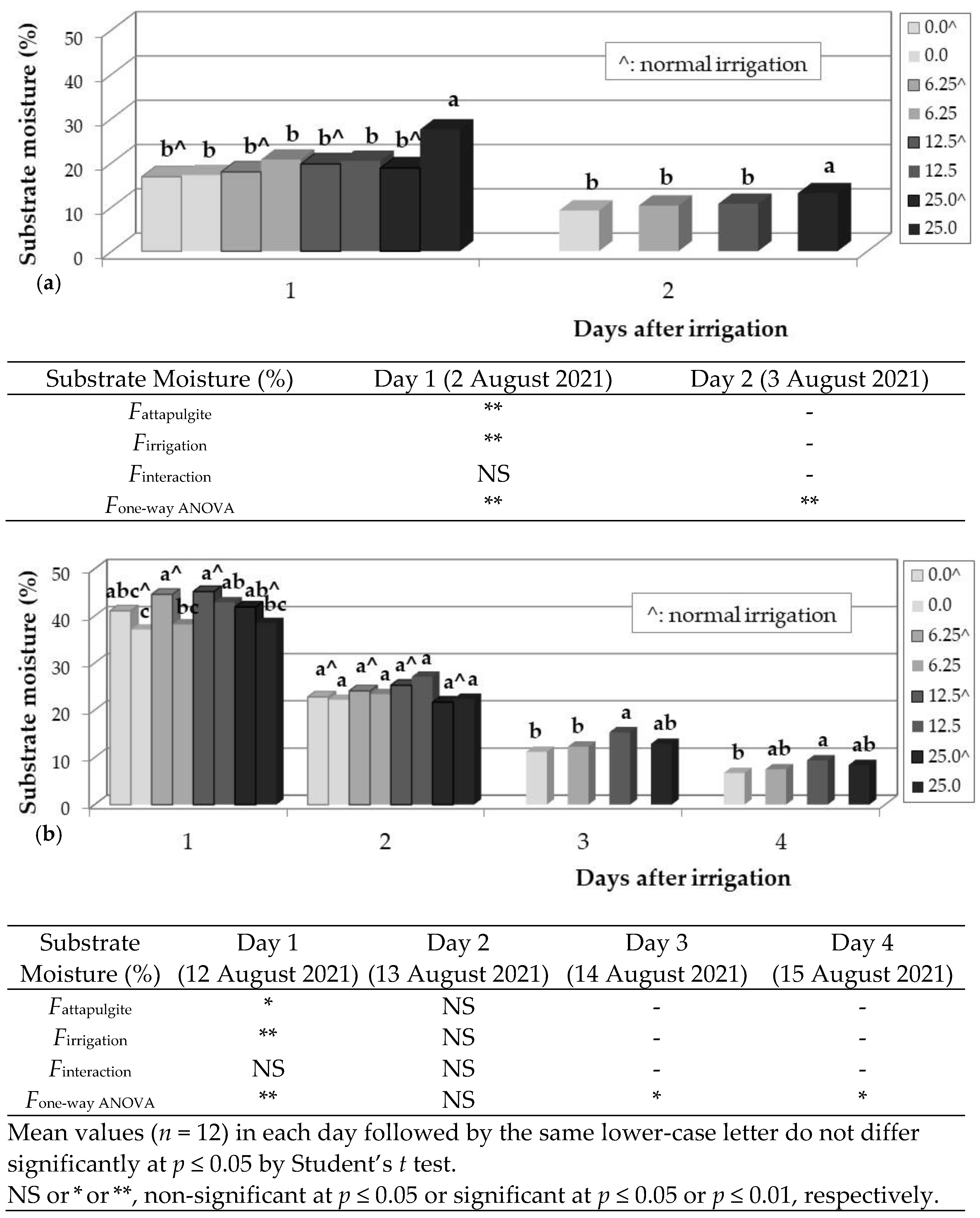 Agronomy 11 02401 sch002 550