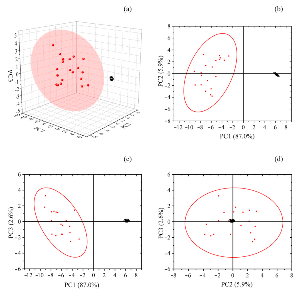Agronomy 11 02402 g007