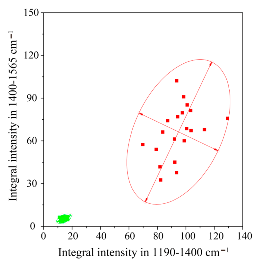 Agronomy 11 02402 g008