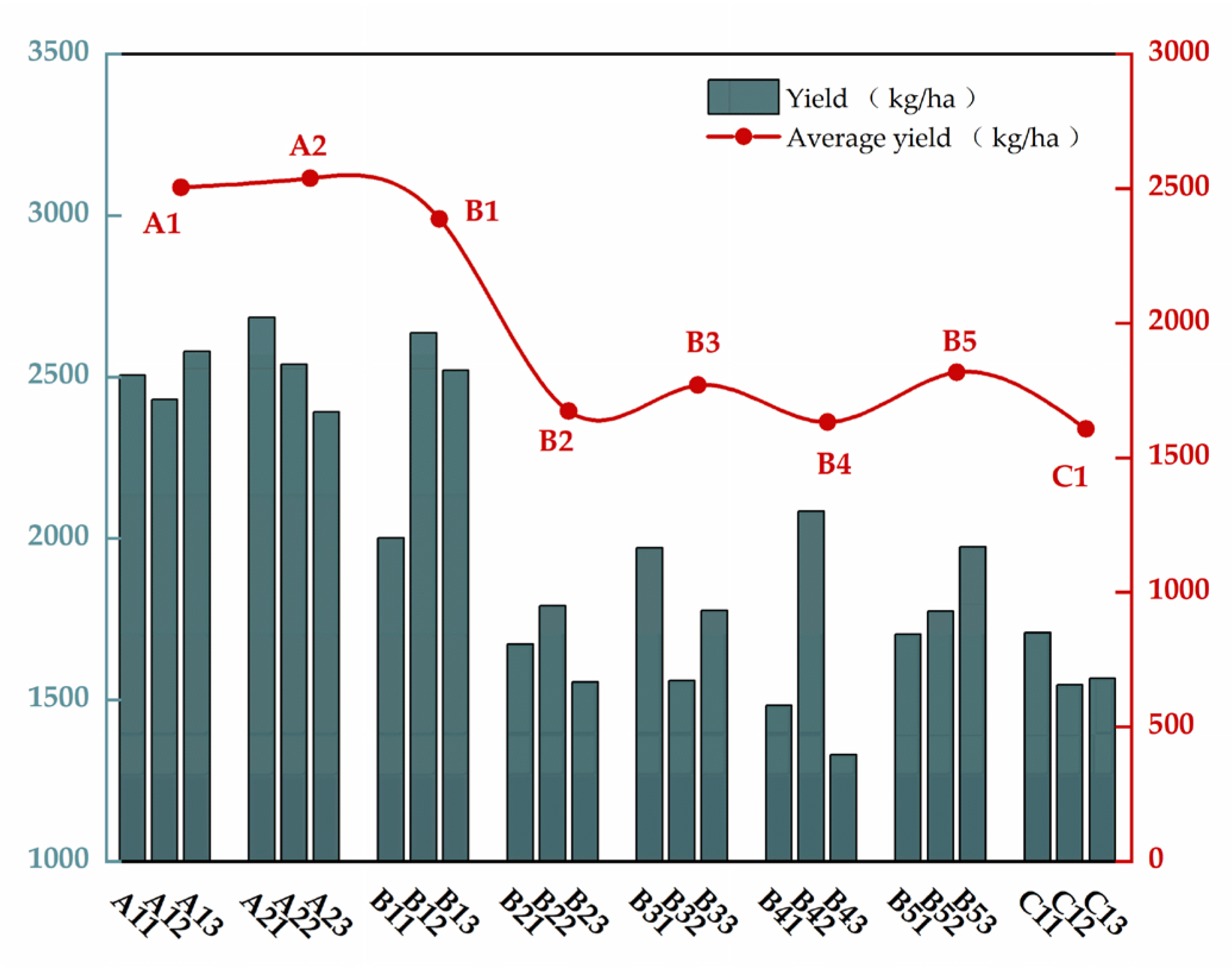 Agronomy 11 02403 g005 Agronomy 11 02403 g005