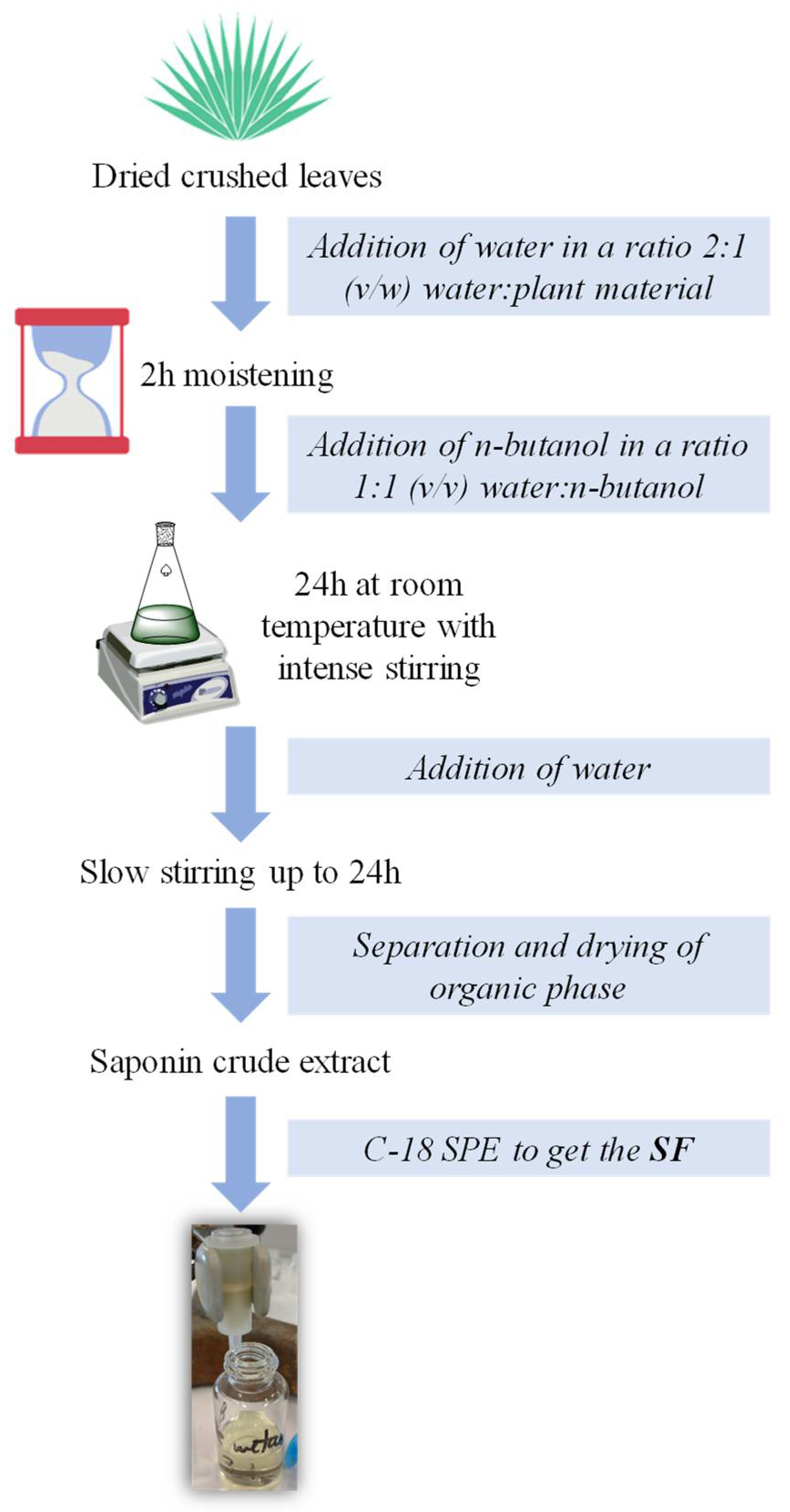 Agronomy 11 02404 g002 550
