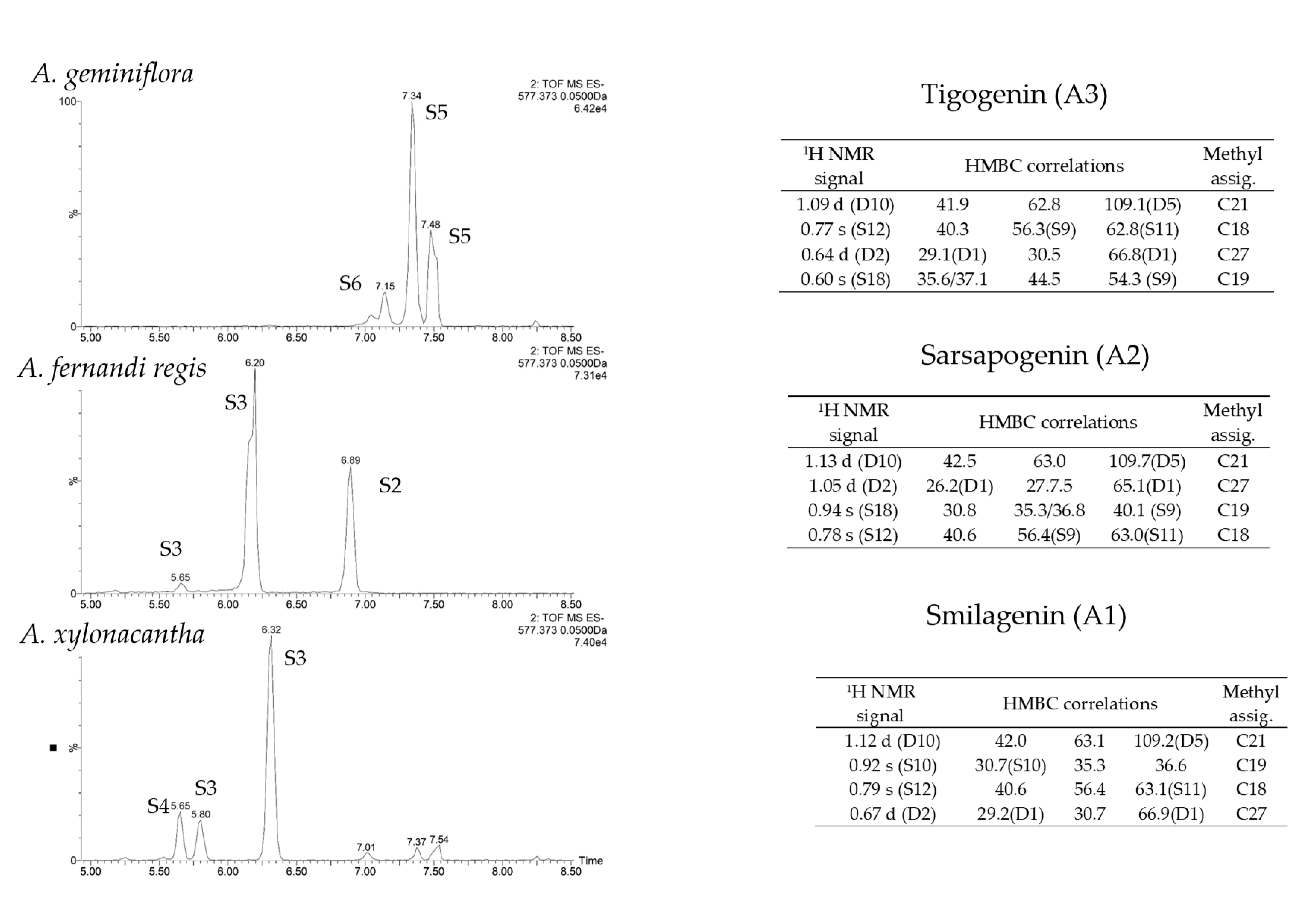 Agronomy 11 02404 g008 550